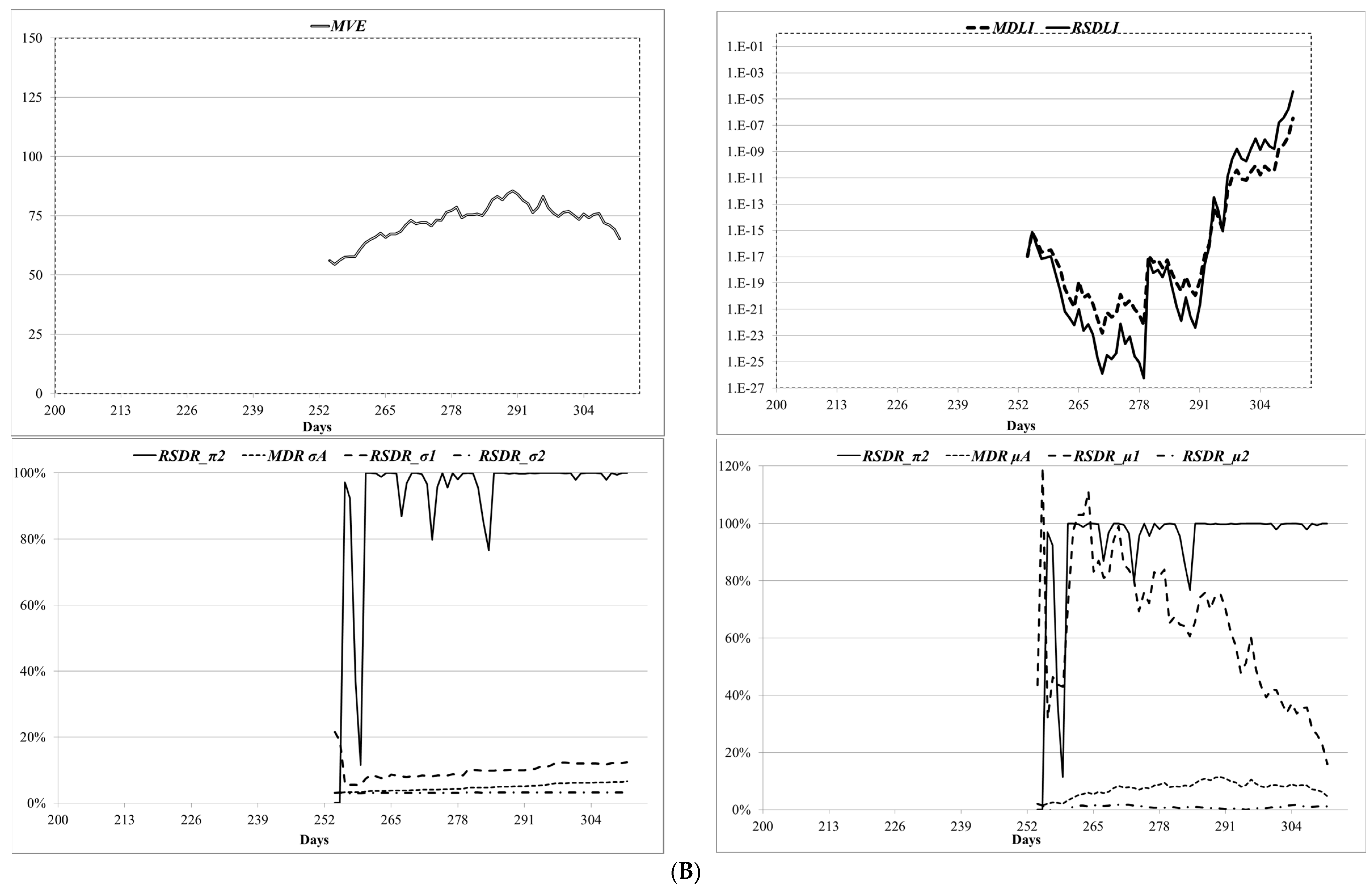 Risks 12 00048 g003b