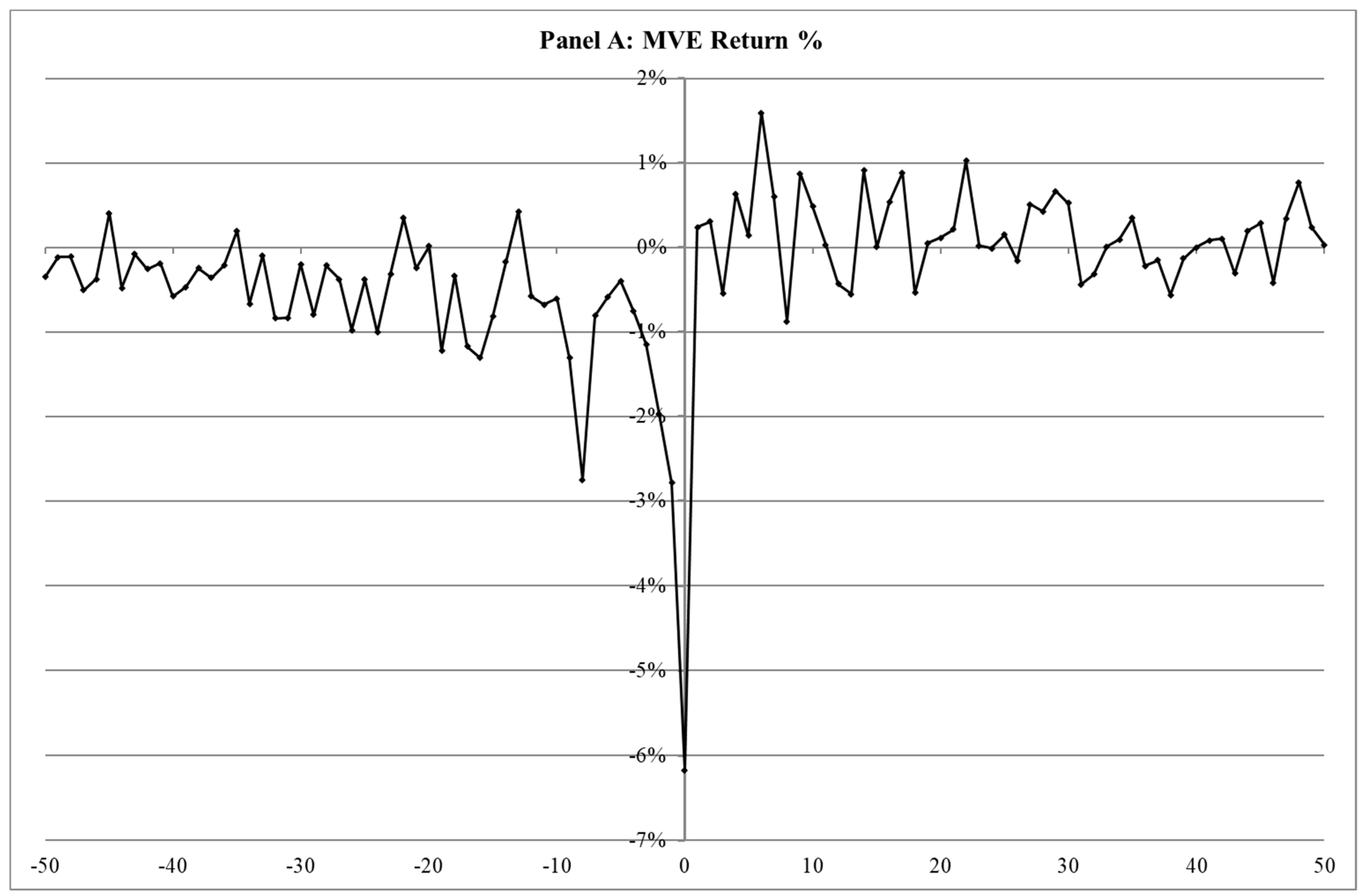 Risks 12 00048 g004a