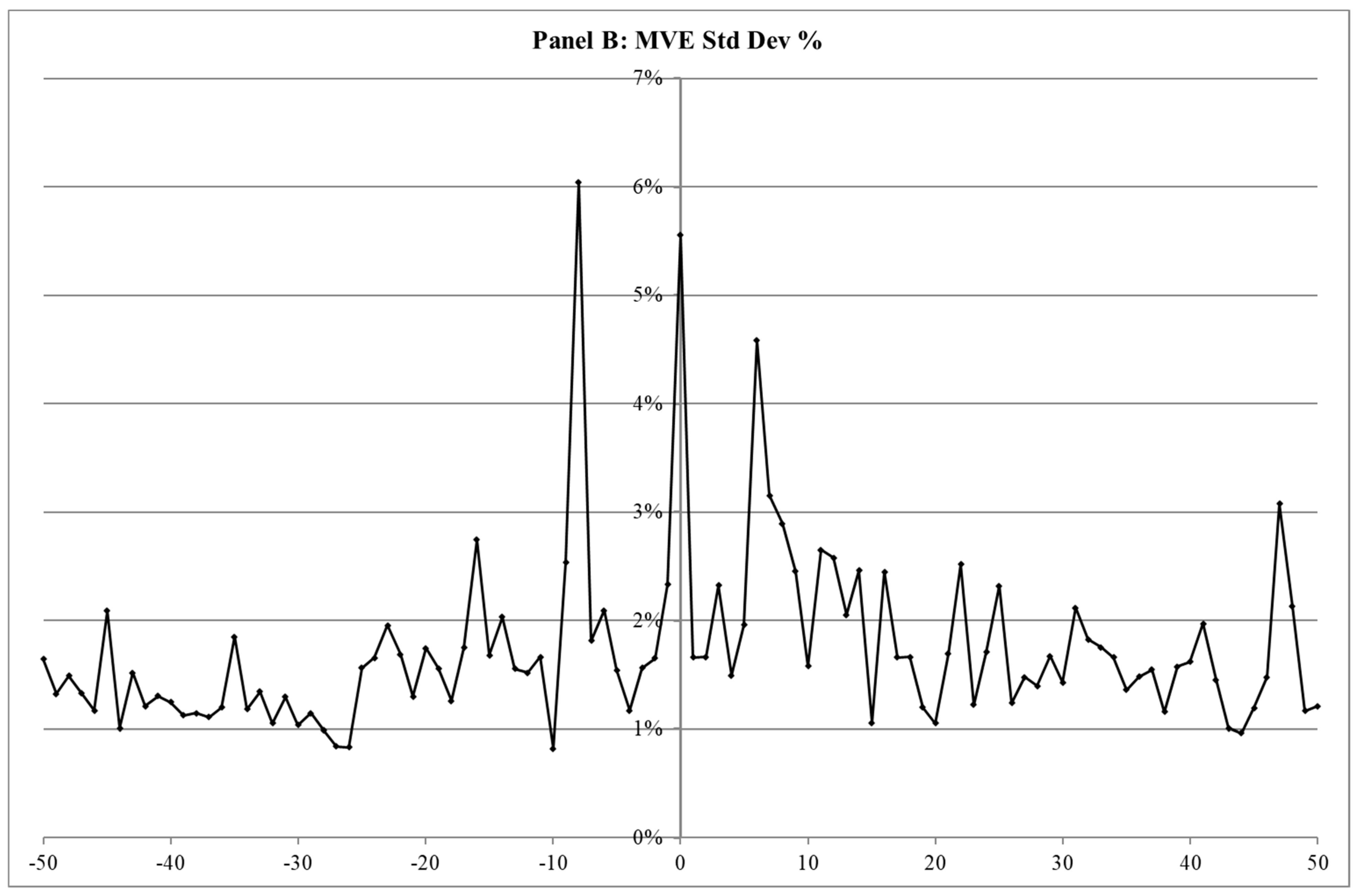 Risks 12 00048 g004b