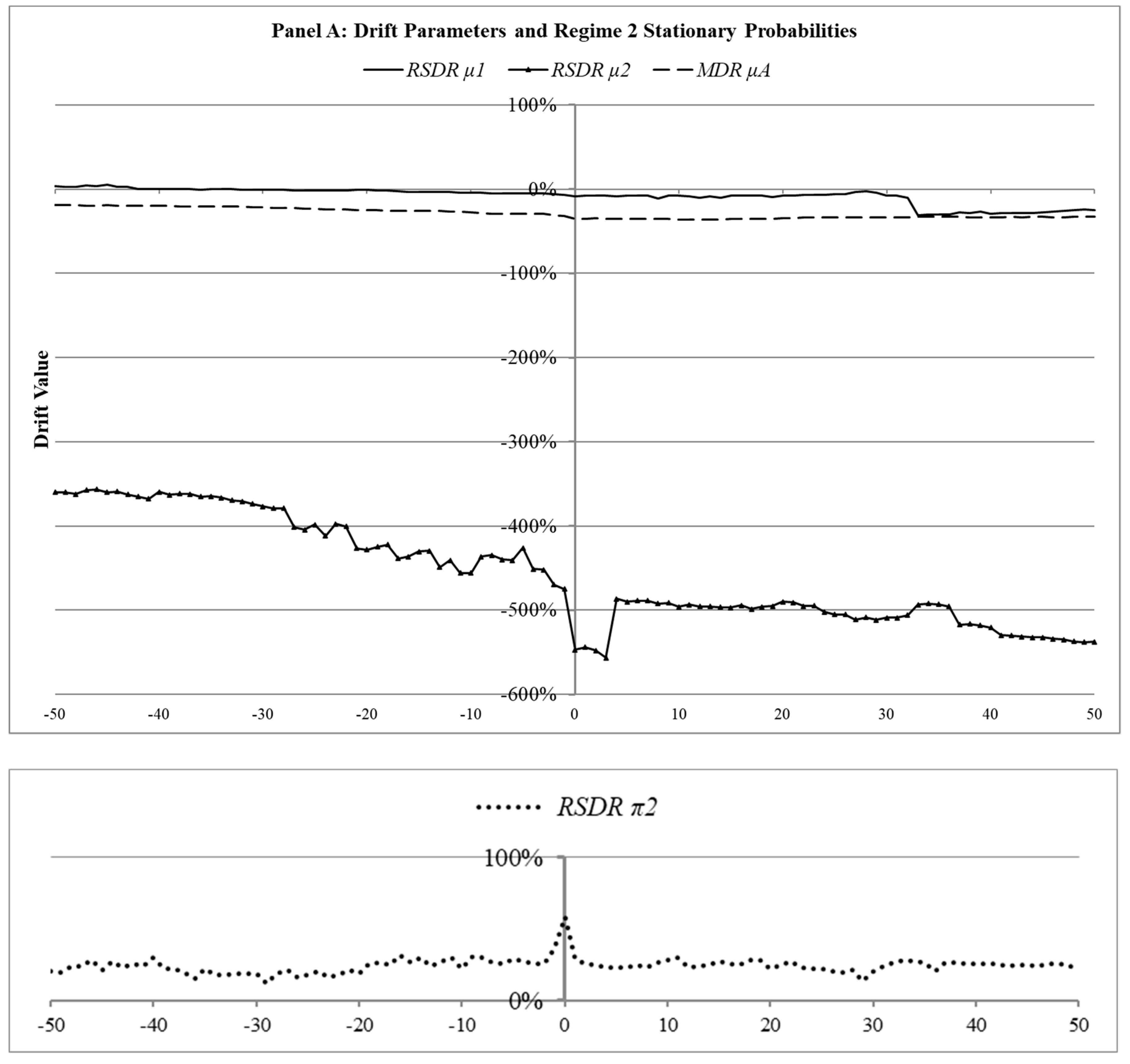Risks 12 00048 g007a