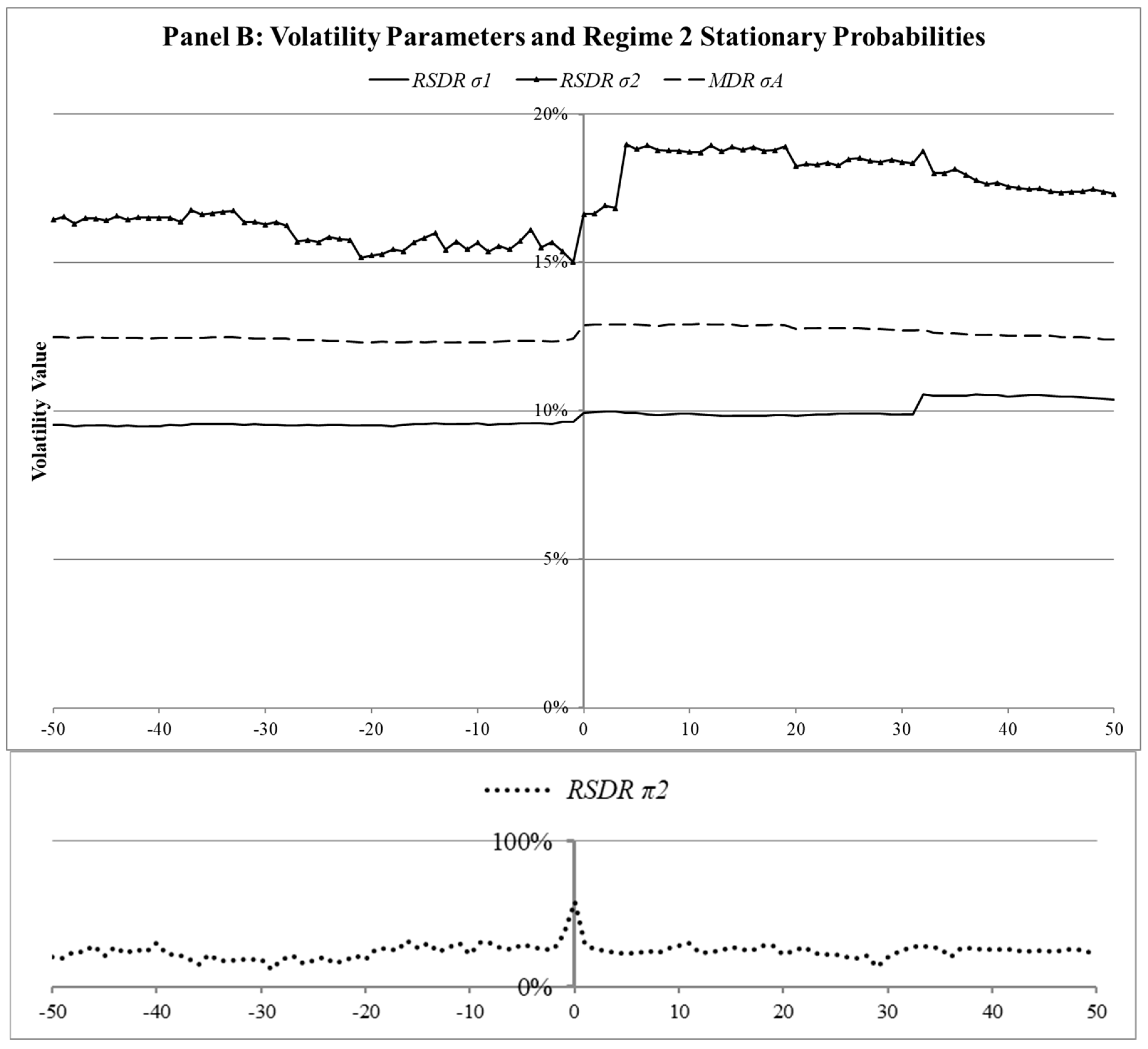 Risks 12 00048 g007b