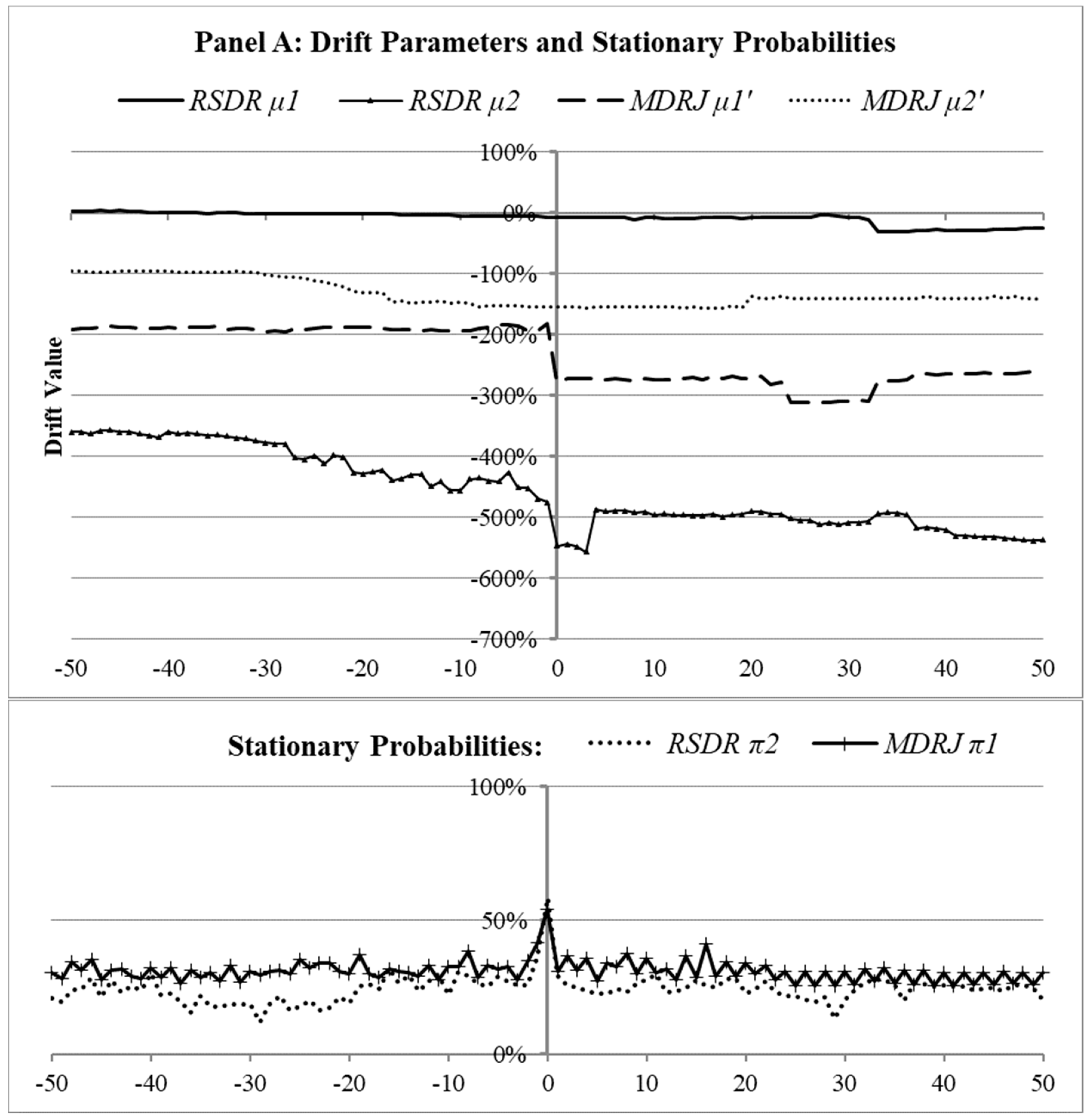 Risks 12 00048 g010a