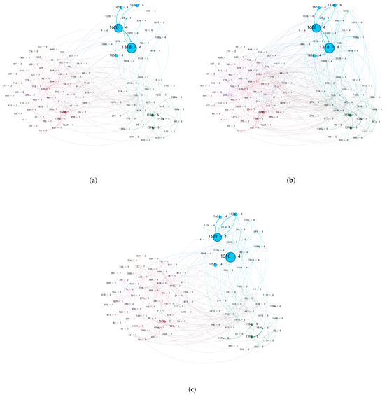 Exploring Systemic Risk Dynamics in the Chinese Stock Market: A Network ...