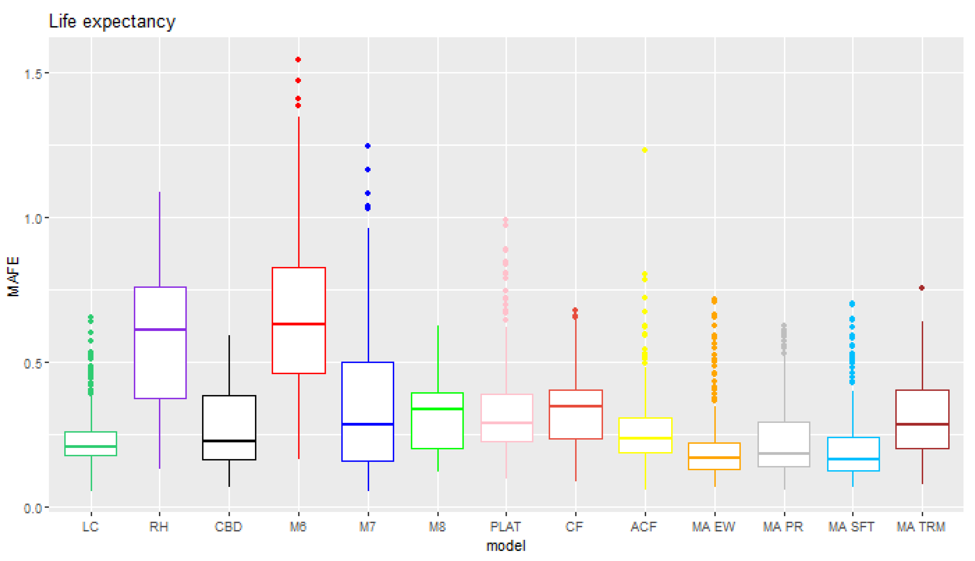 Risks 12 00060 g005a