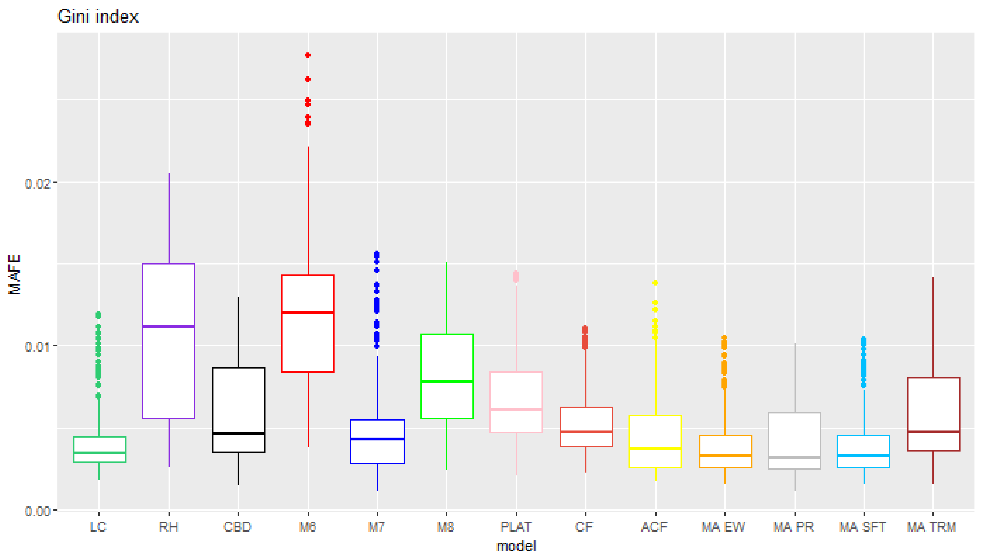 Risks 12 00060 g005b
