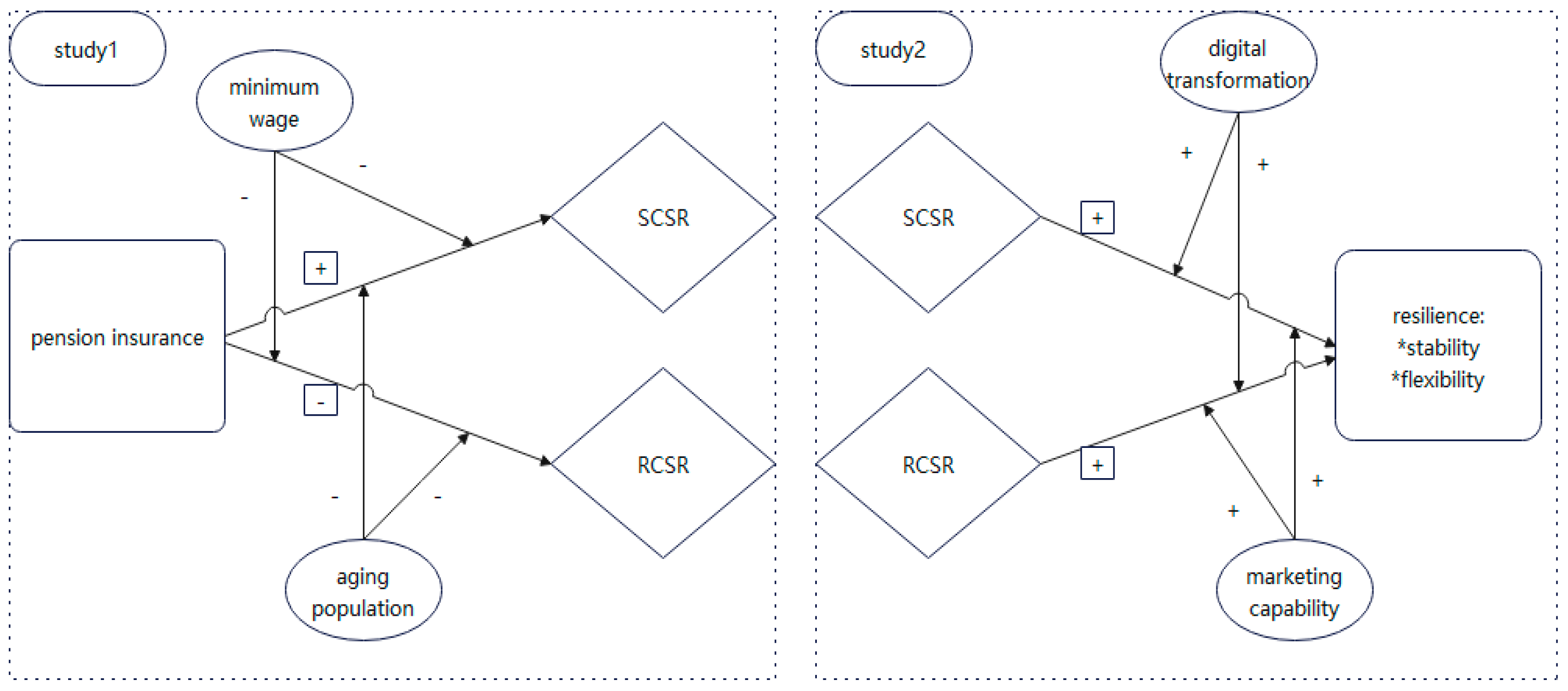Risks 12 00065 g001 Risks 12 00065 g001