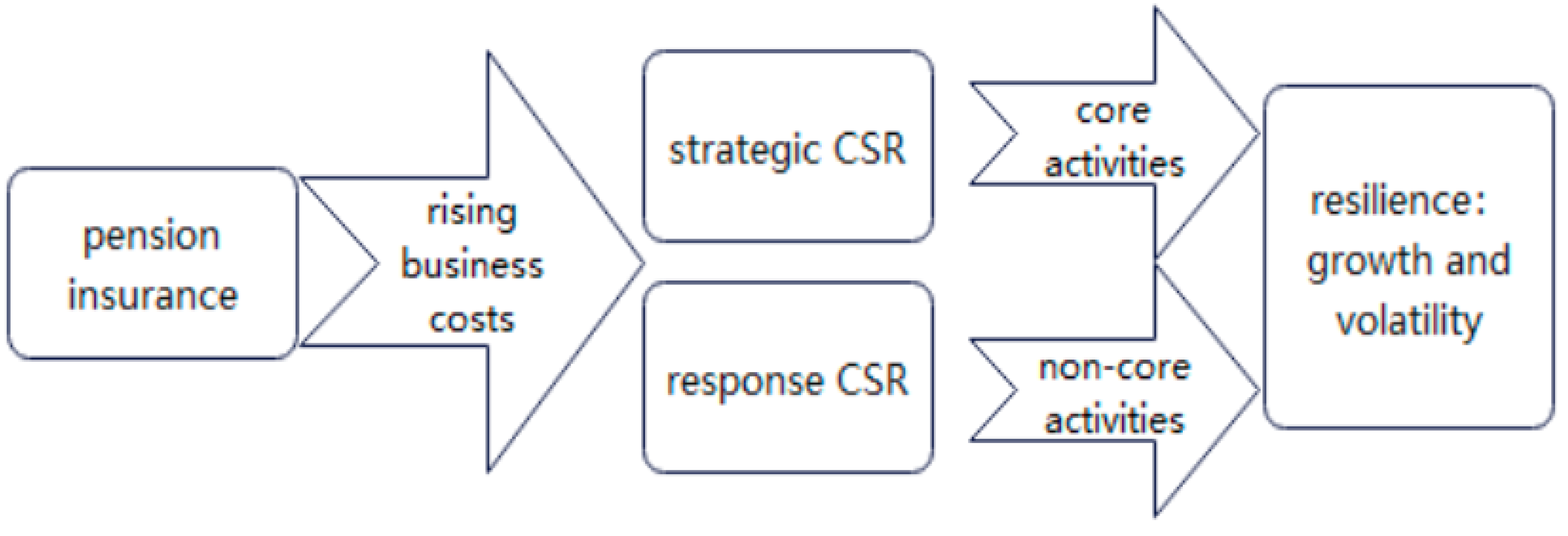 Risks 12 00065 g003 Risks 12 00065 g003