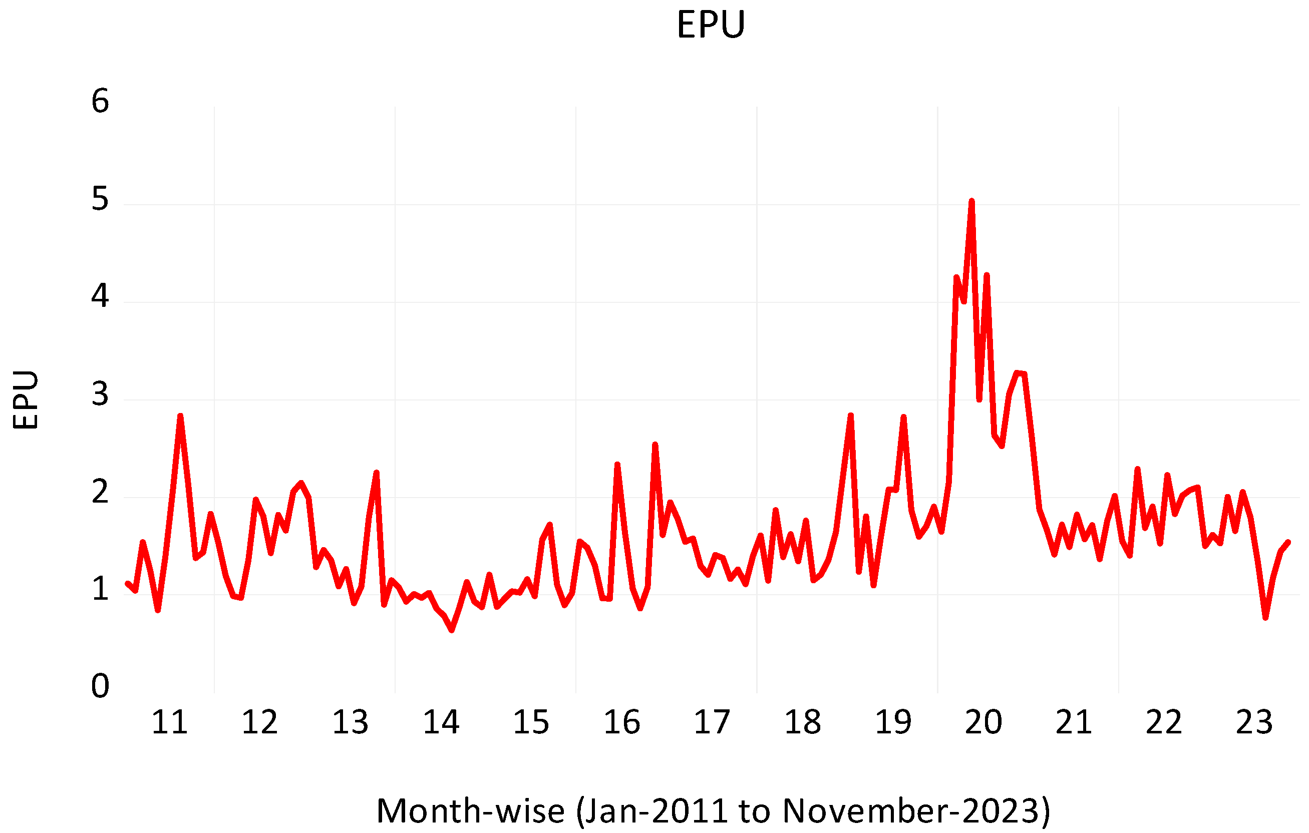 Risks 12 00067 g001 Risks 12 00067 g001