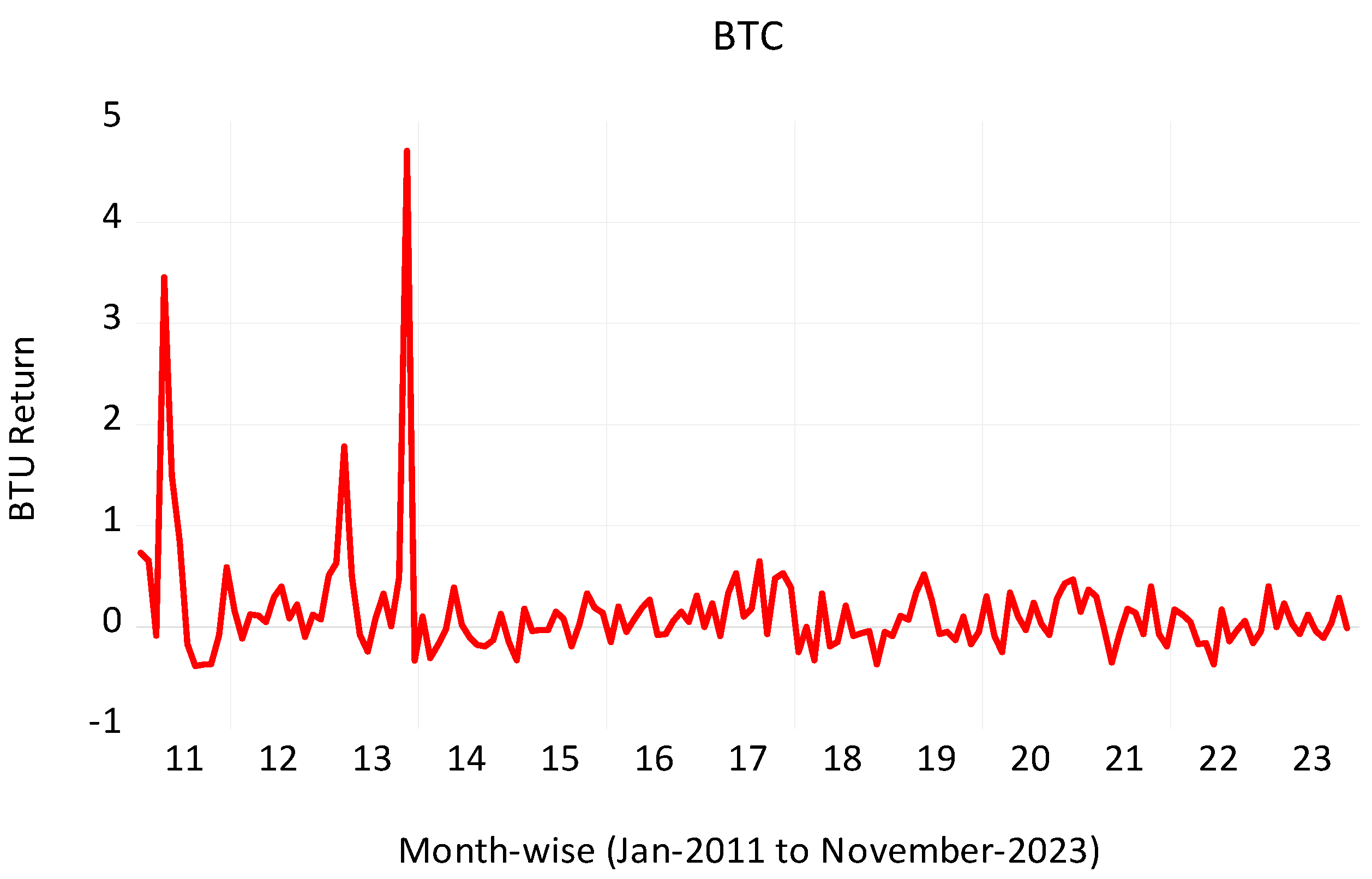 Risks 12 00067 g002 Risks 12 00067 g002
