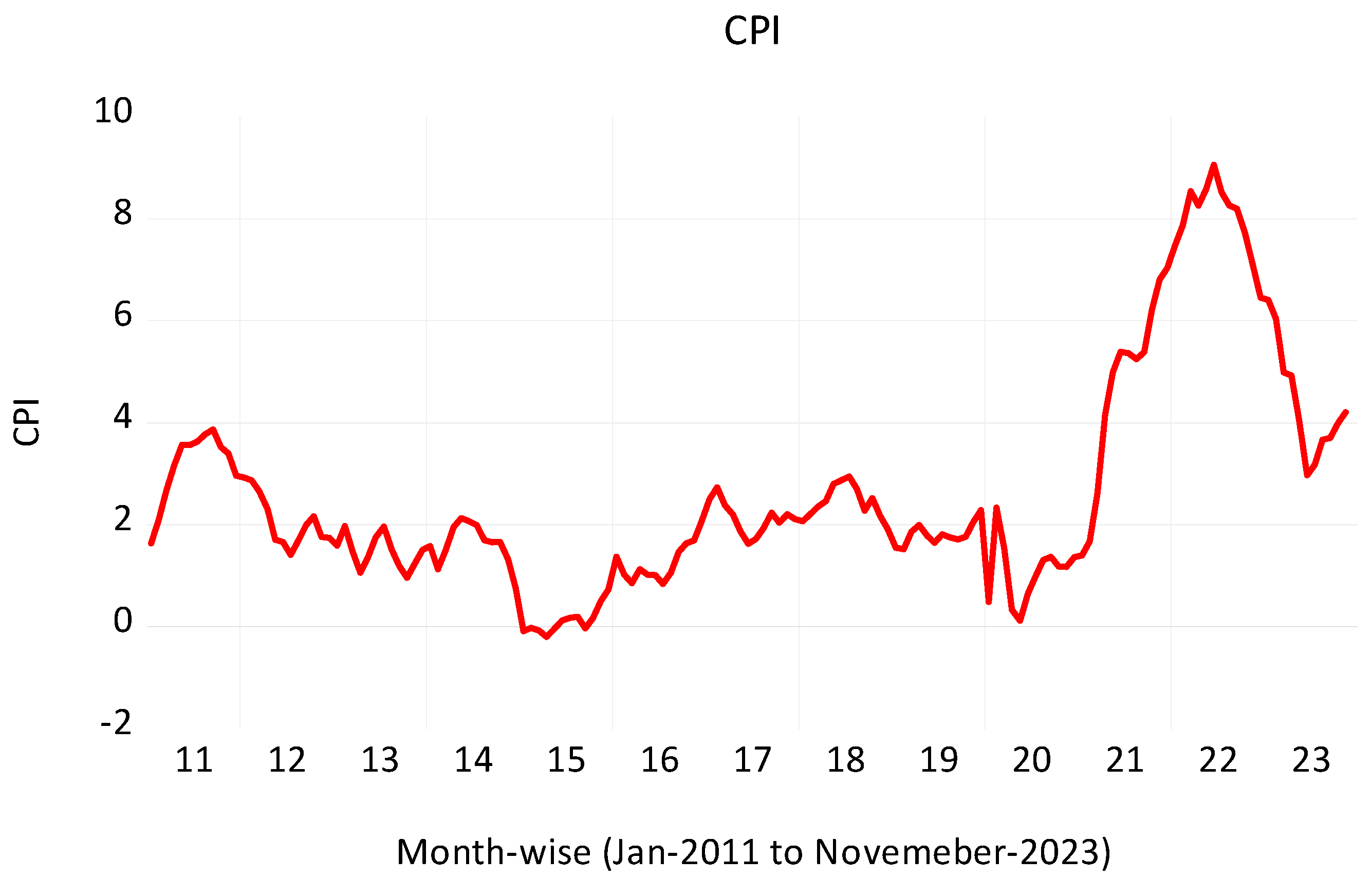 Risks 12 00067 g003 Risks 12 00067 g003