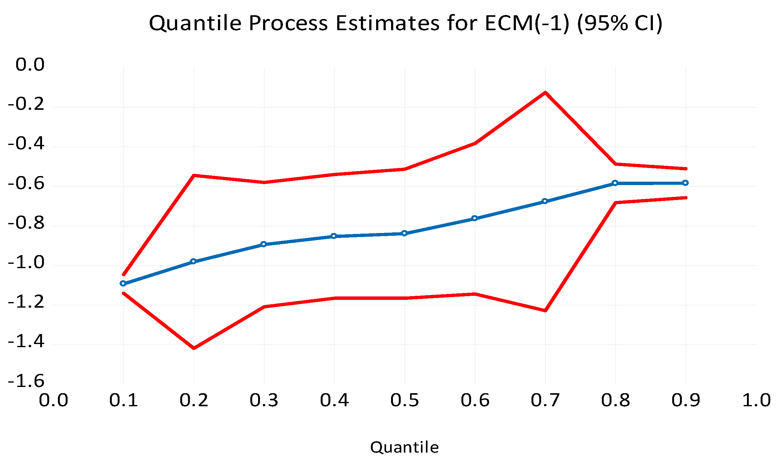Risks 12 00067 g006 Risks 12 00067 g006