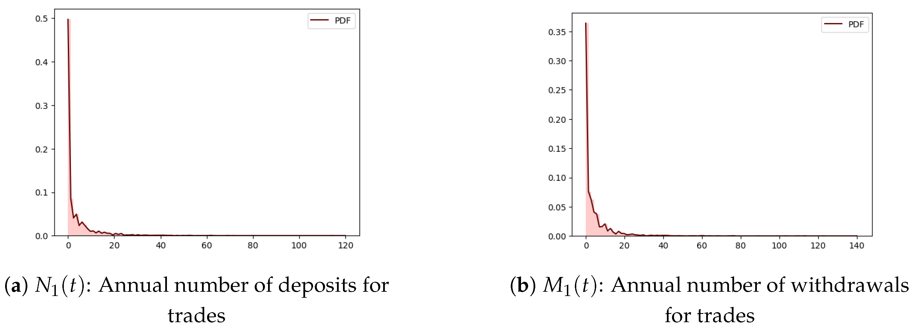 Risks 12 00070 g006a
