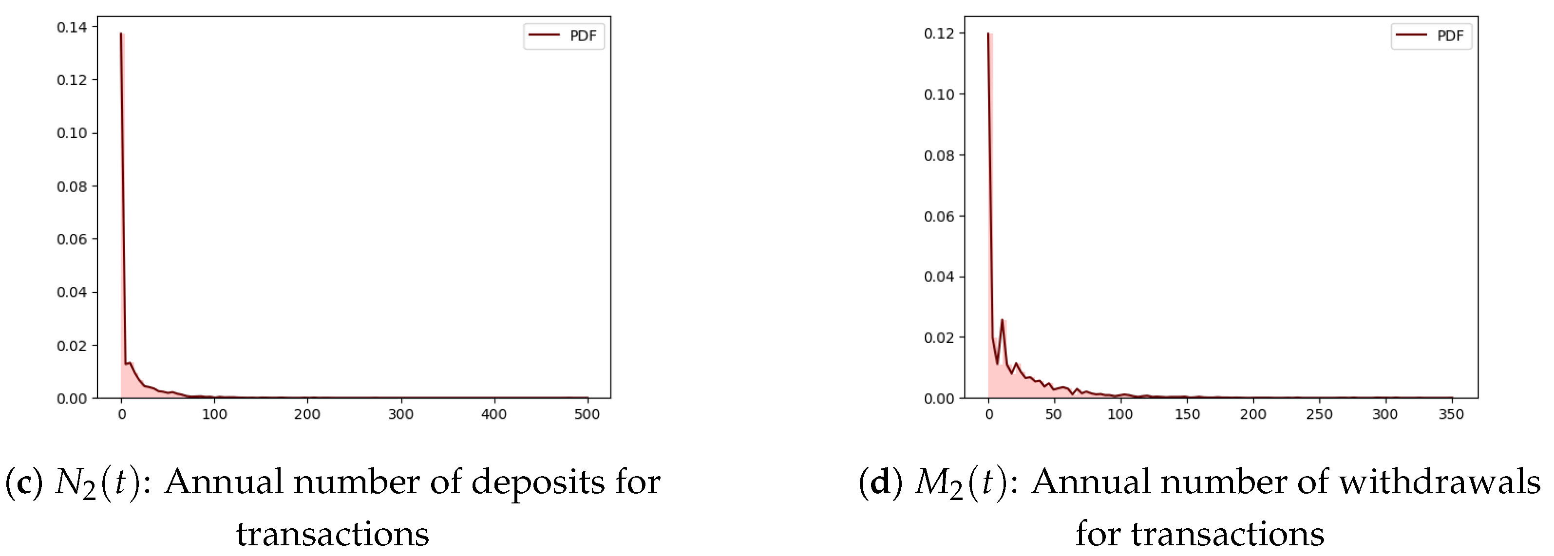 Risks 12 00070 g006b