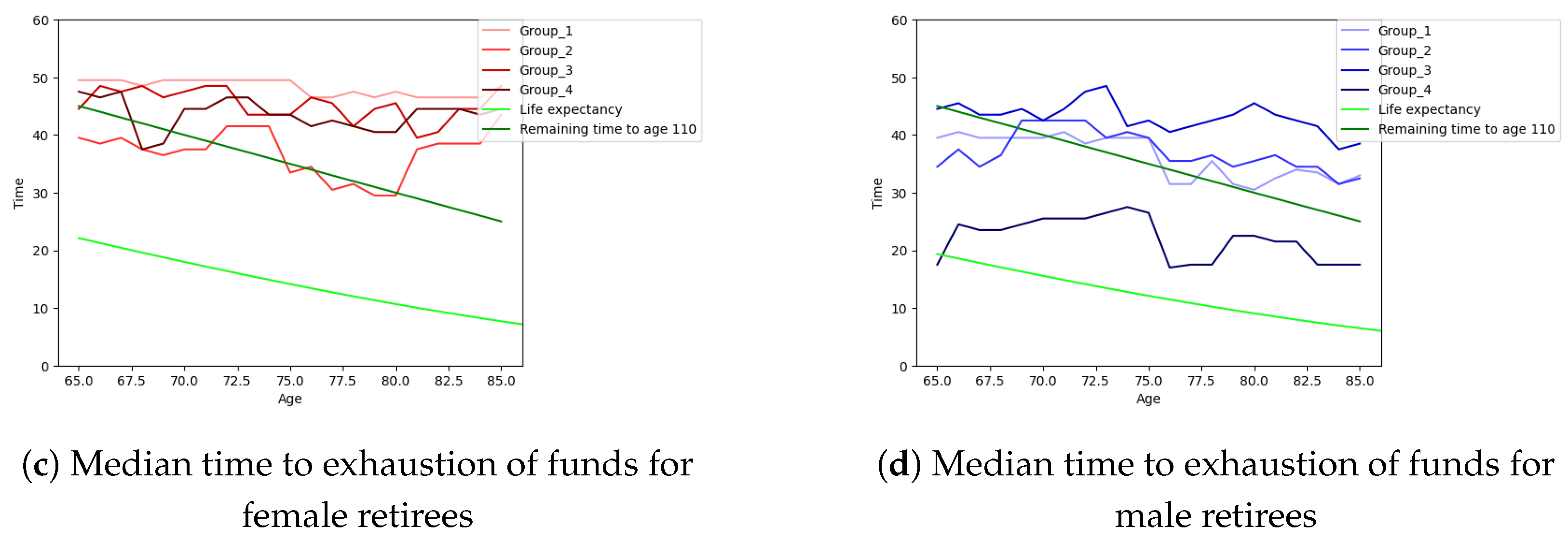 Risks 12 00070 g008b
