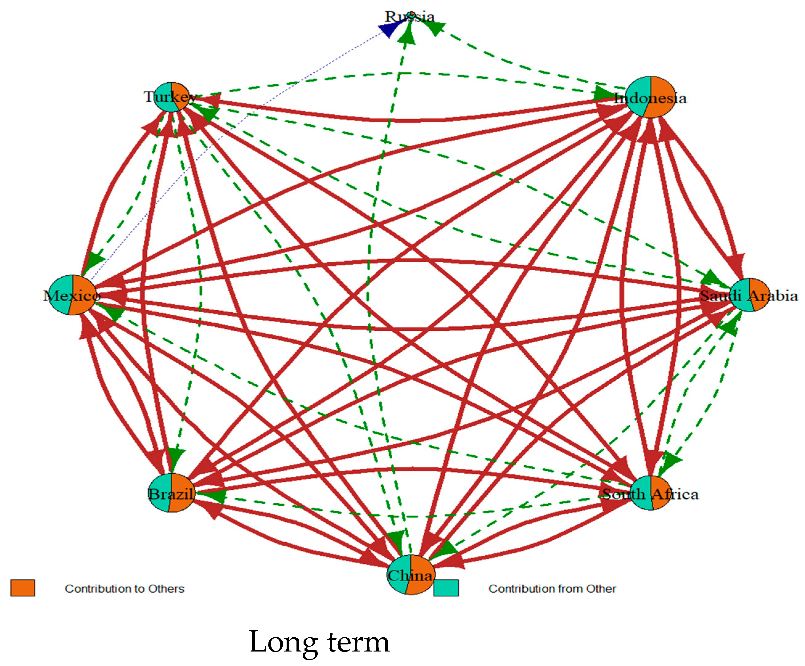 Risks 12 00071 g003b