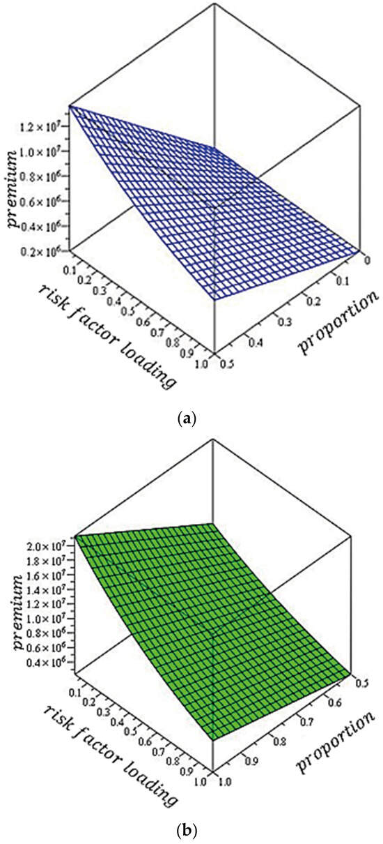 Development of the Black–Scholes Model for Determining 