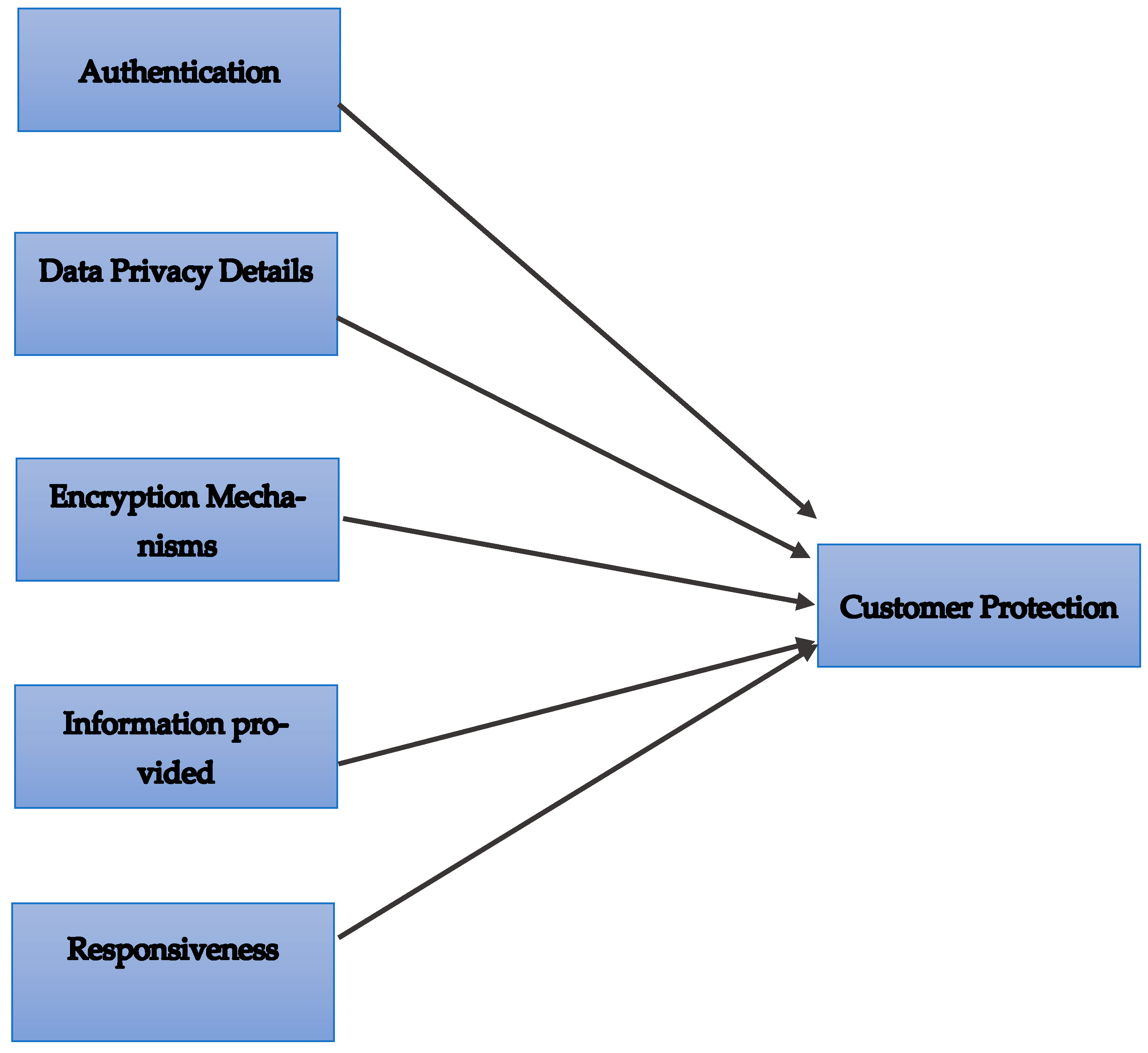 Risks 12 00133 ch001