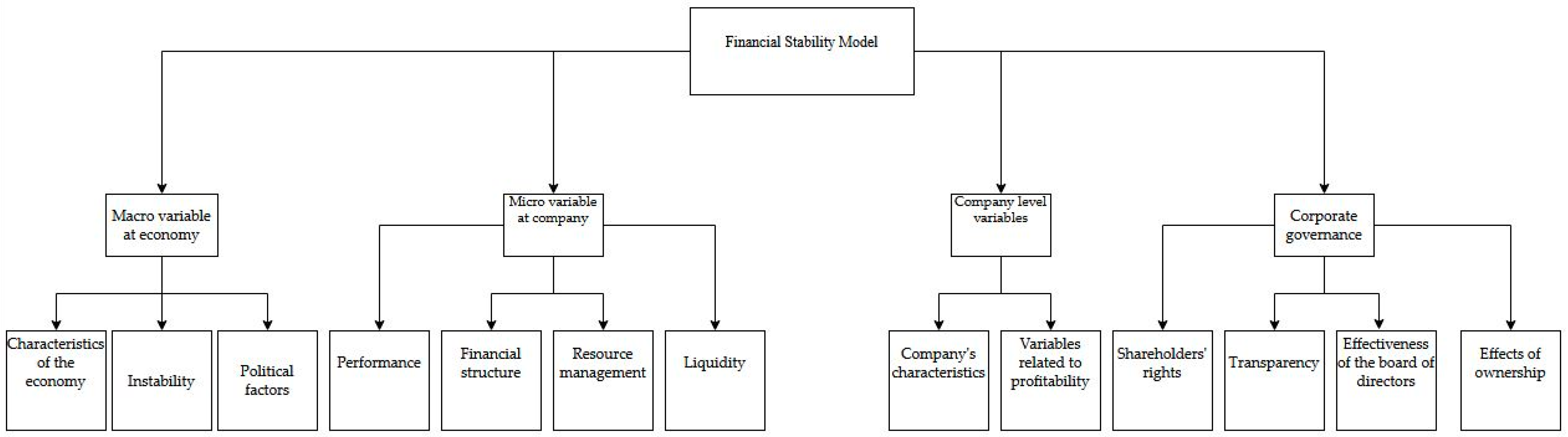 Risks 12 00140 g002 Risks 12 00140 g002