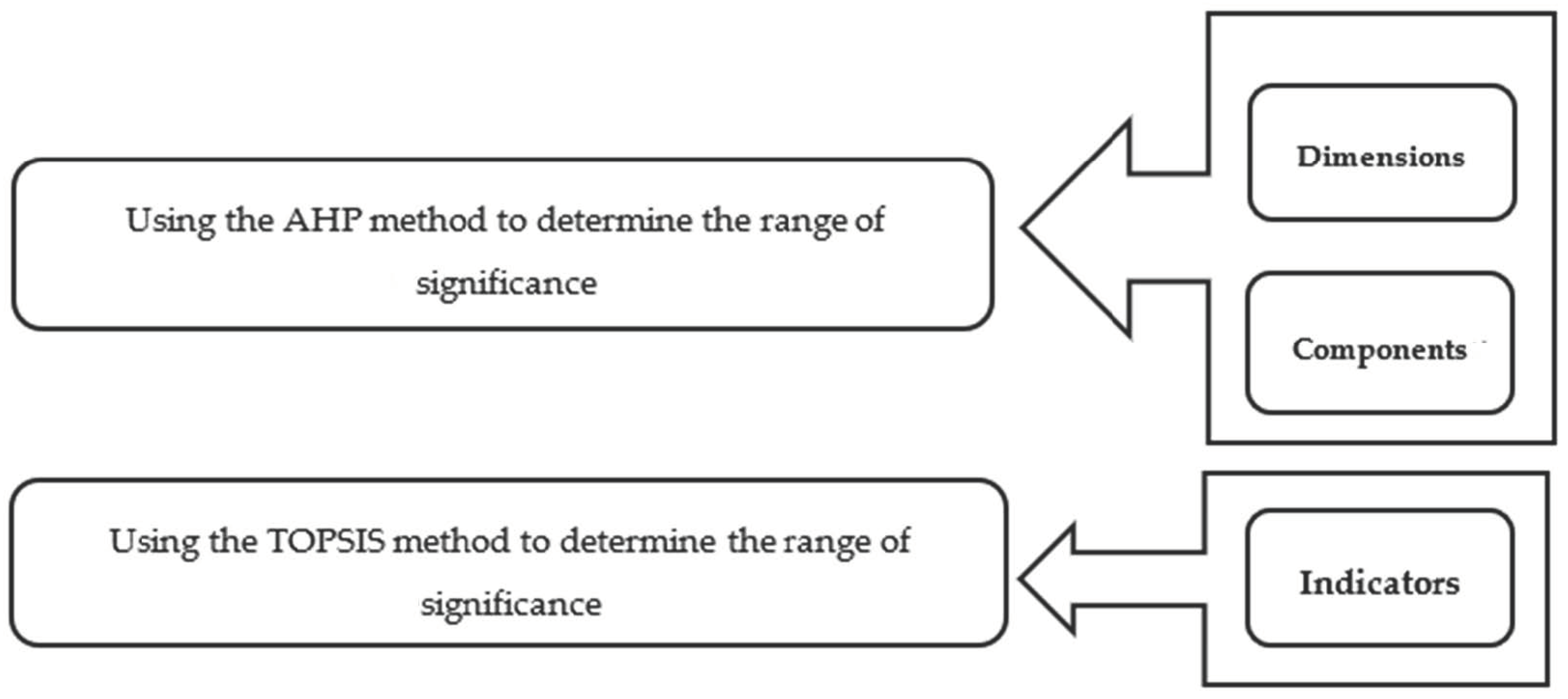 Risks 12 00140 g003 Risks 12 00140 g003