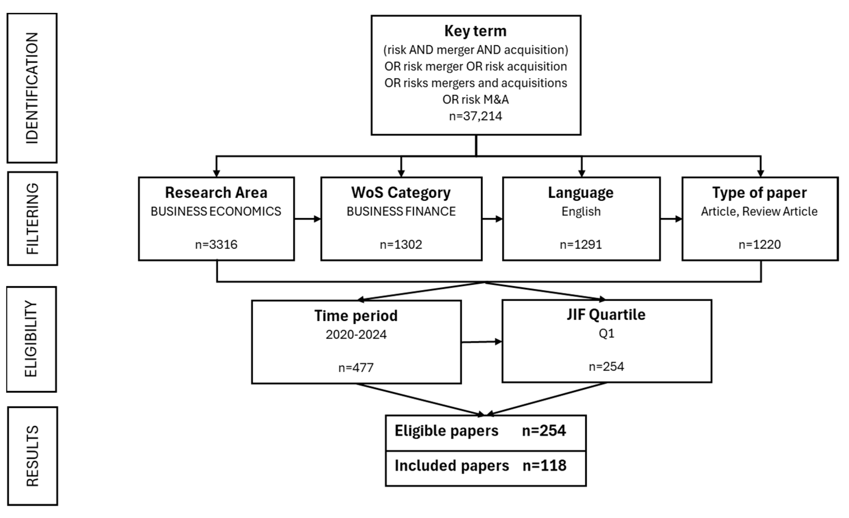 ビジネス・経済 Mergers, Acquisitions, and Restructuring Mergers, Acquisitions, and Corporate Restructurings, 7th