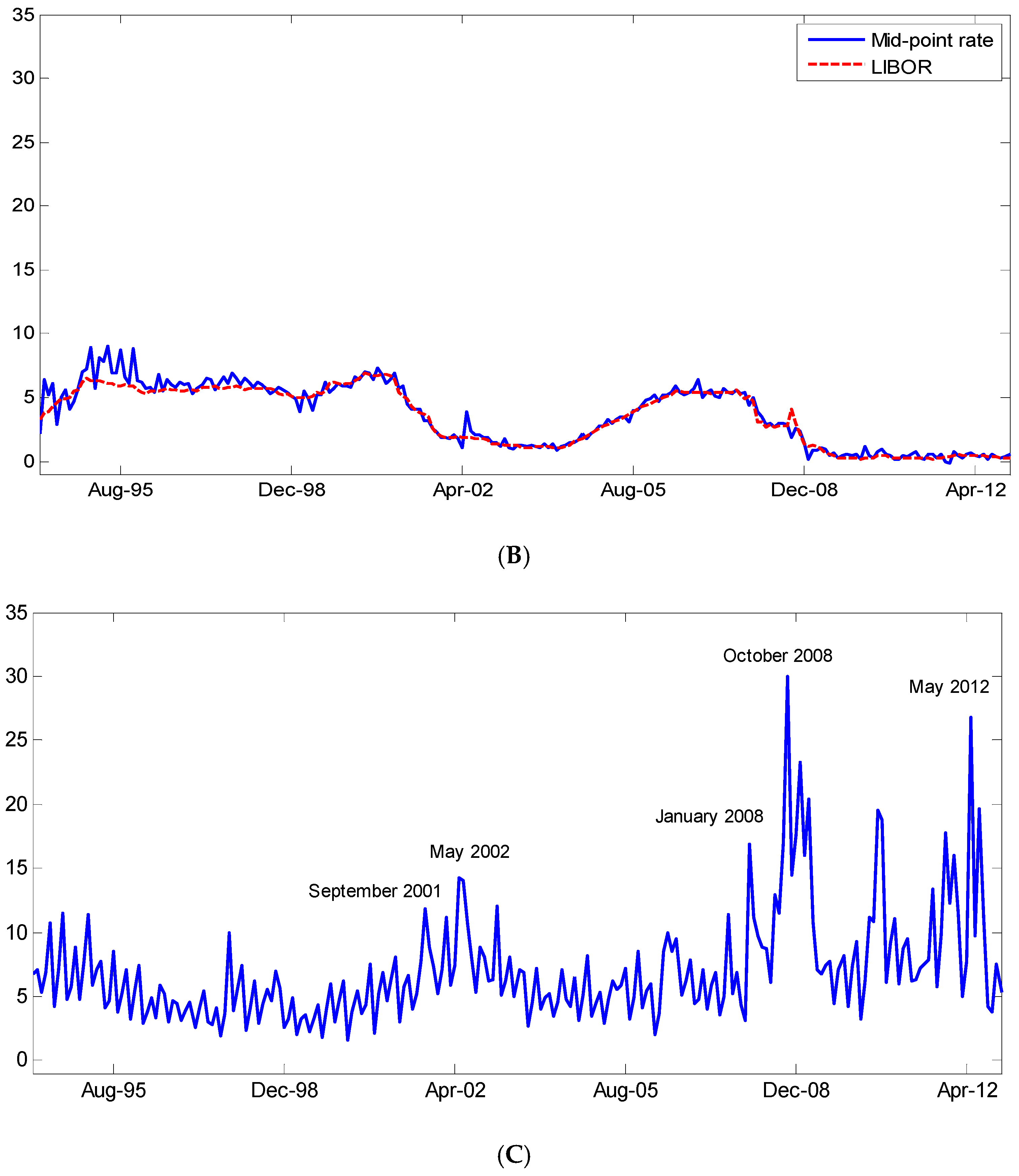 Risks 12 00149 g001b