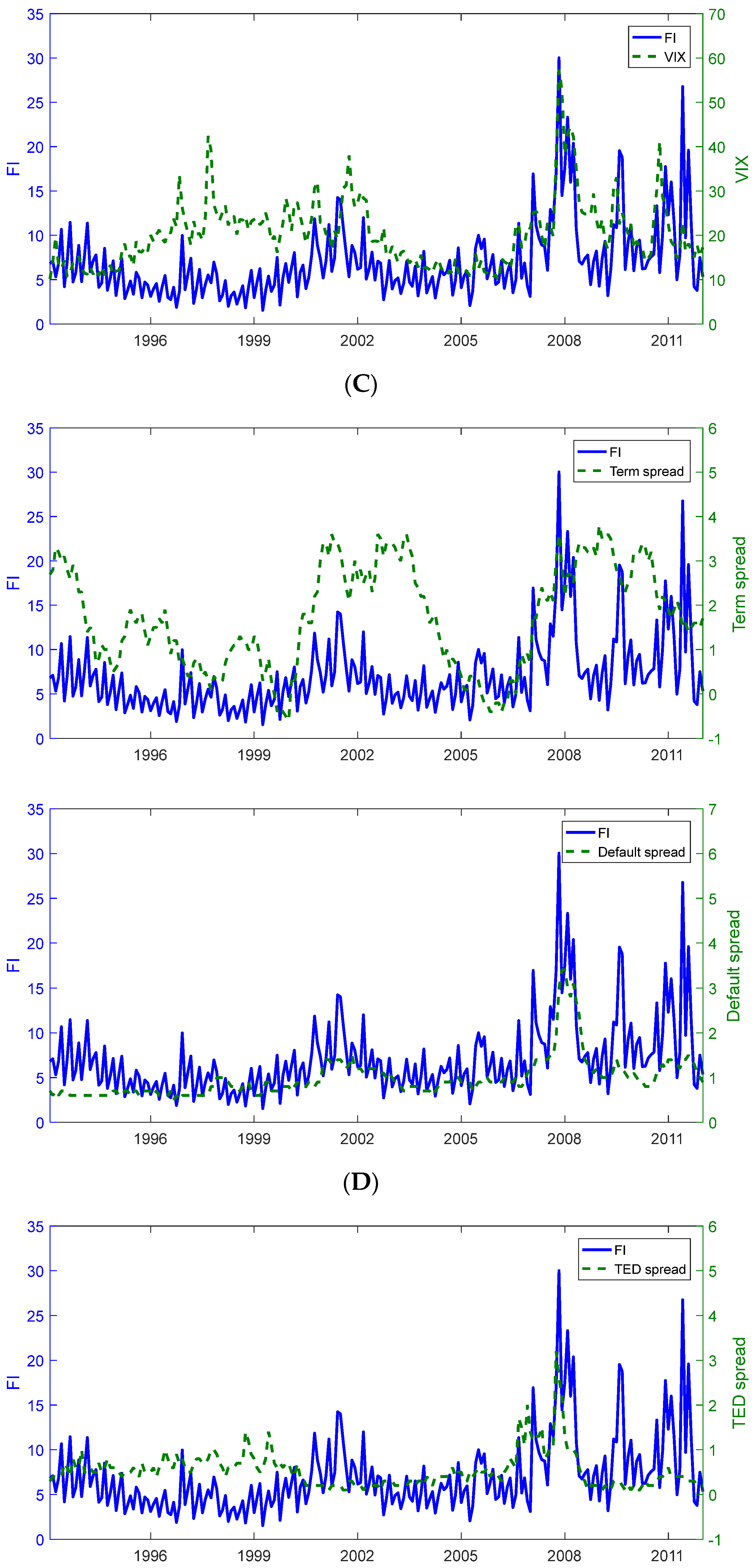 Risks 12 00149 g002c