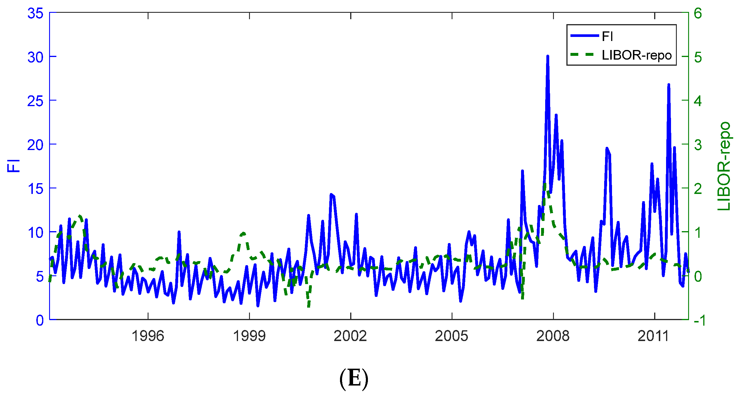 Risks 12 00149 g002d
