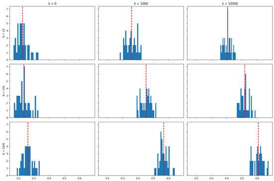 Modifying Sequential Monte Carlo Optimisation for Index Tracking to ...