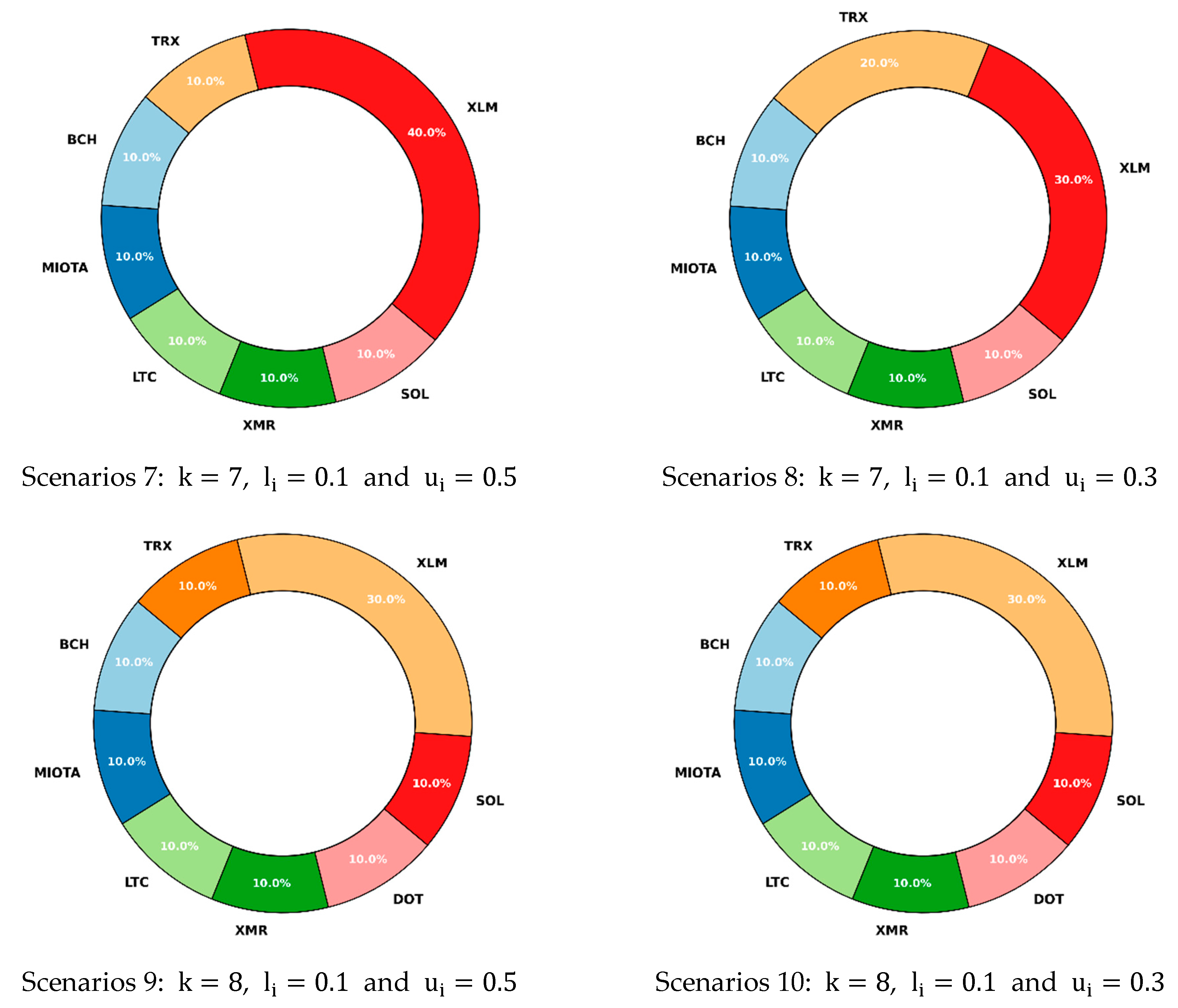 Risks 12 00163 g005b
