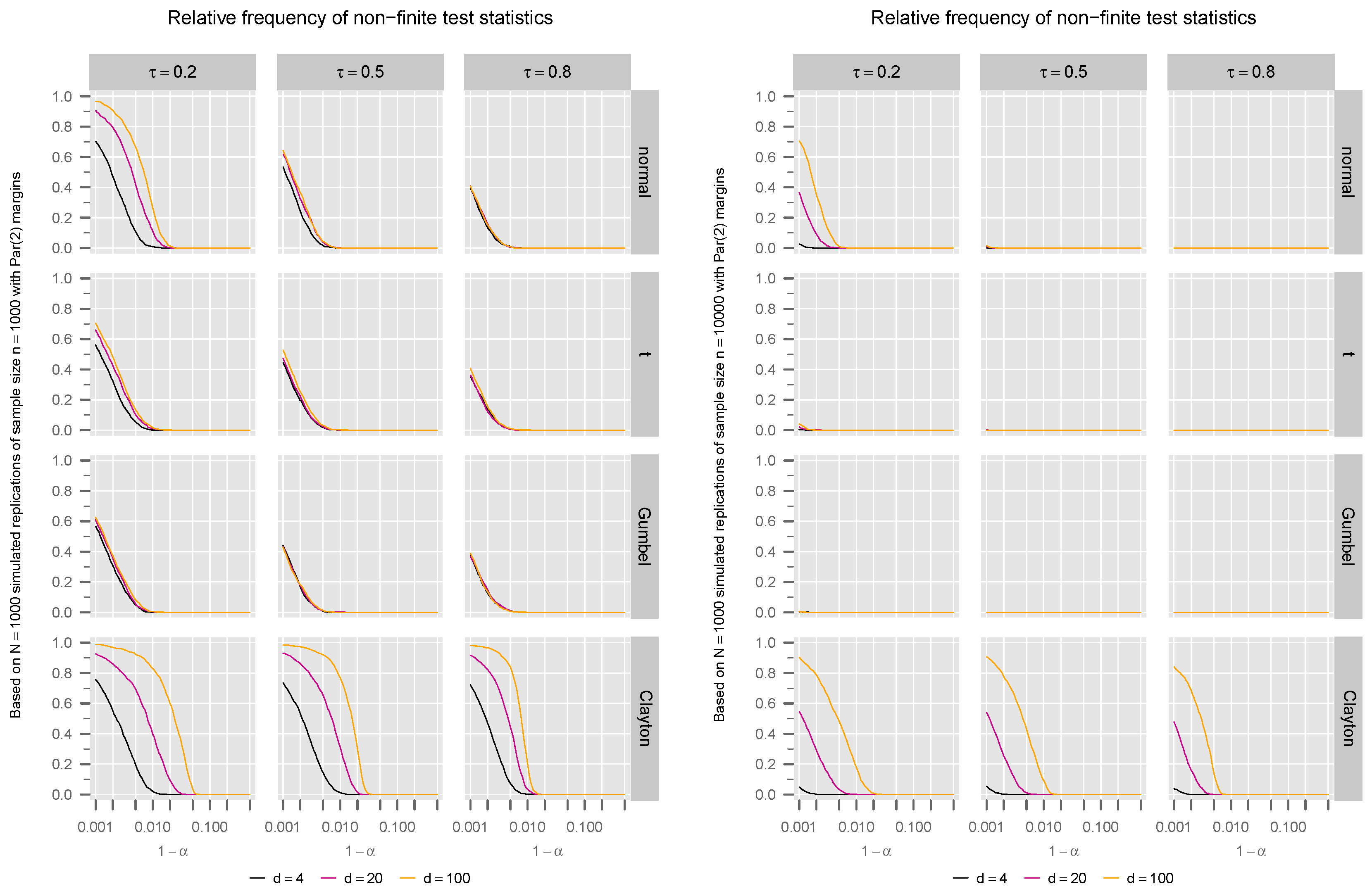 A Basic Asymptotic Test for Value-at-Risk Subadditivity
