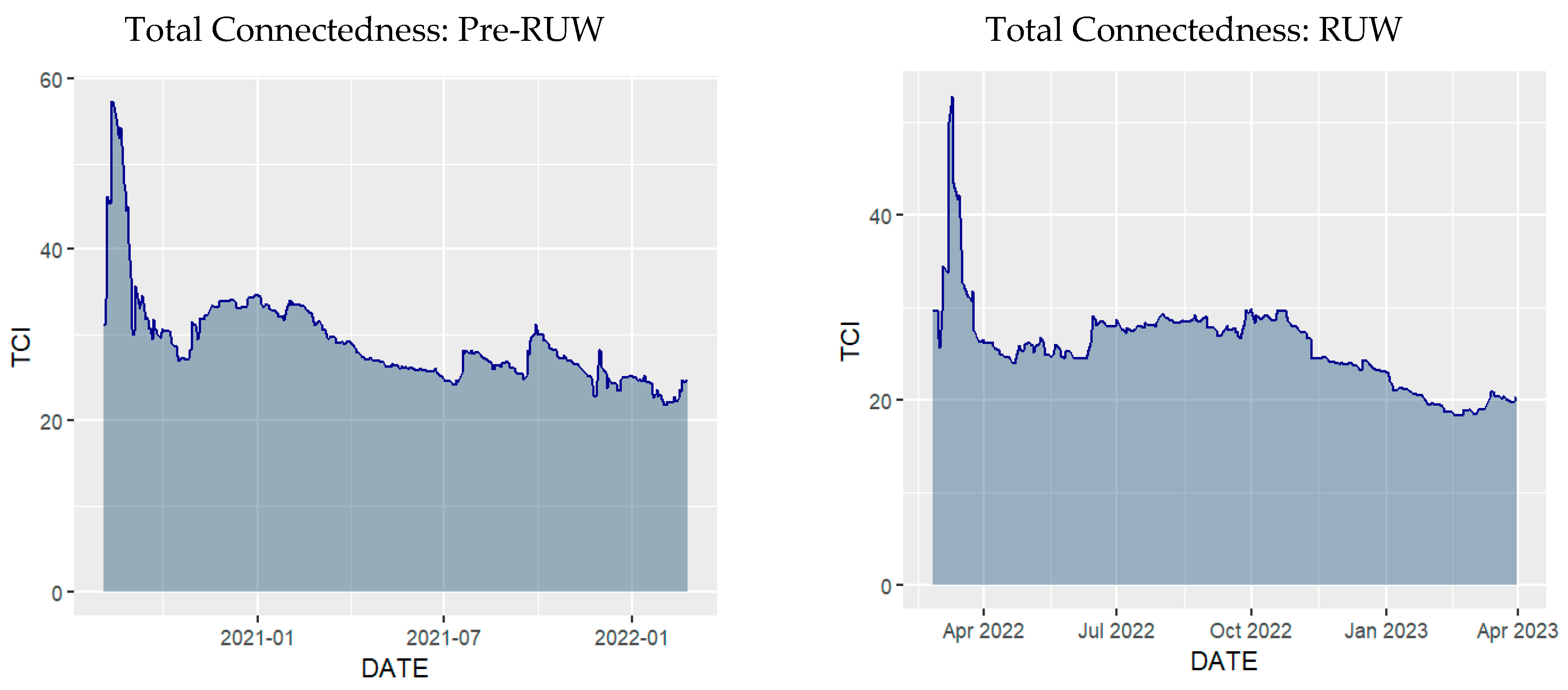 Risks 12 00202 g001b