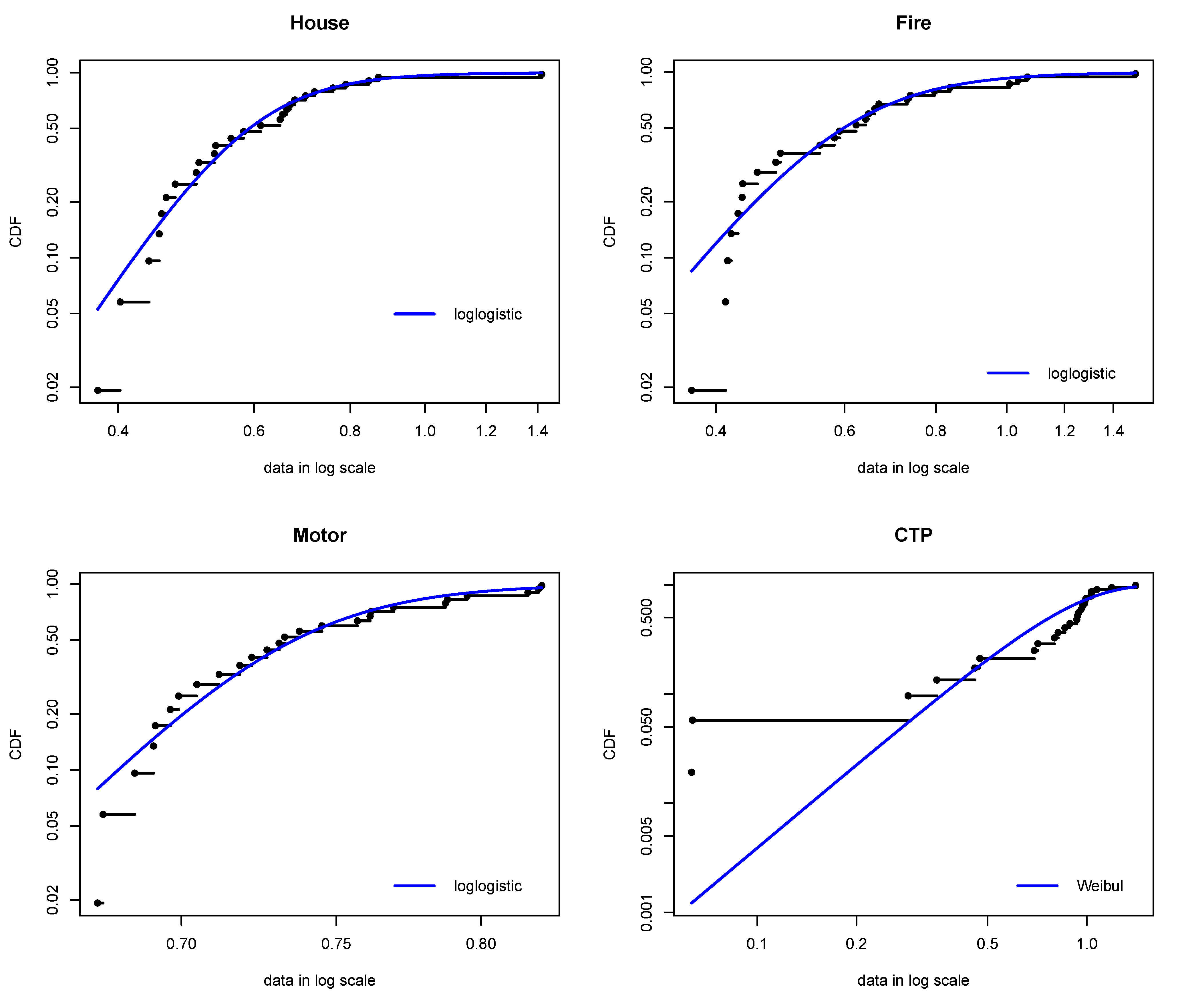 Risks 13 00044 g004a