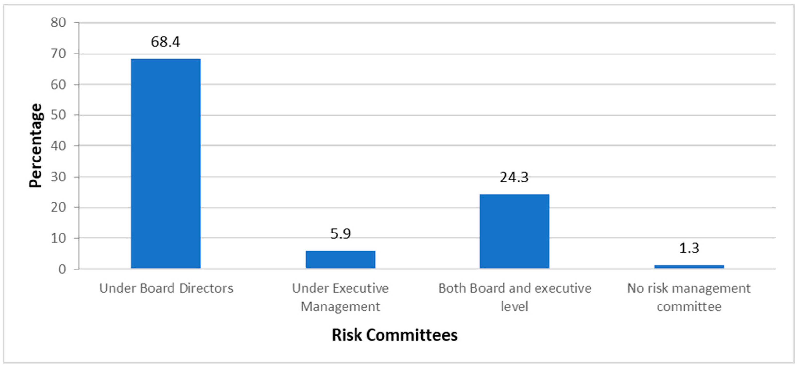 Risks 13 00051 g002 Risks 13 00051 g002