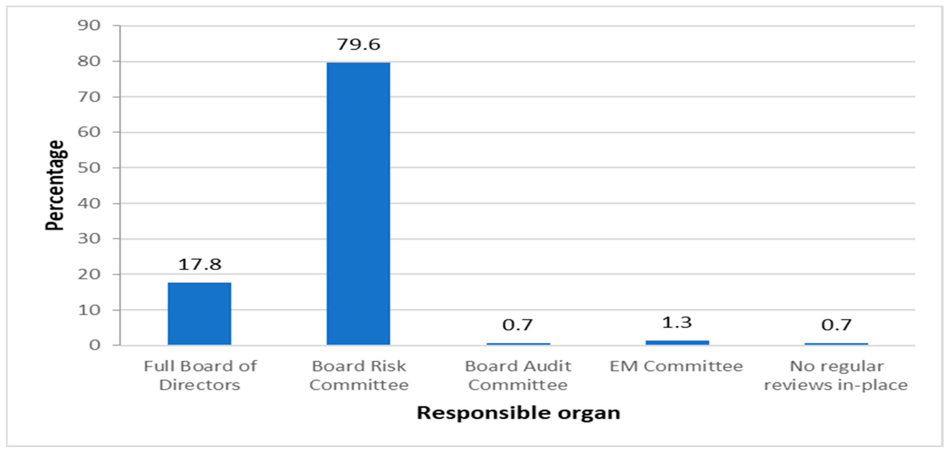 Risks 13 00051 g003 Risks 13 00051 g003