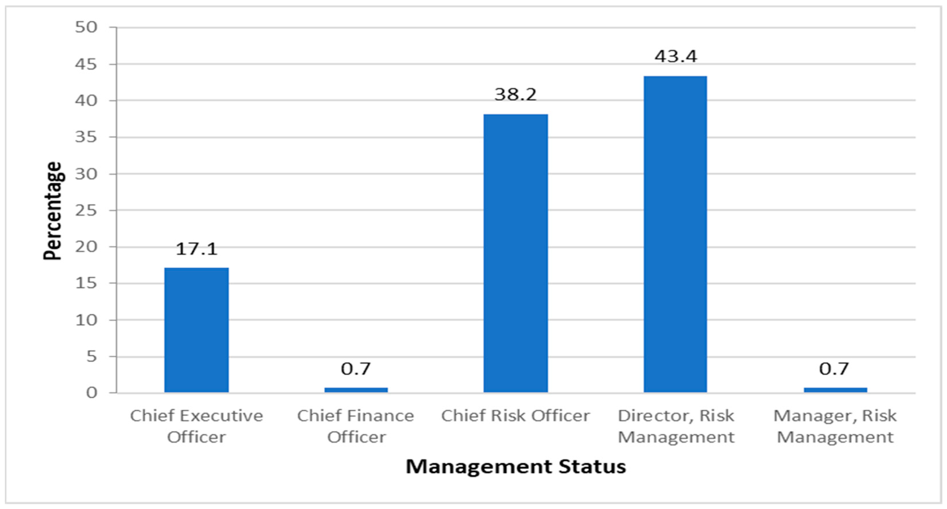 Risks 13 00051 g004 Risks 13 00051 g004
