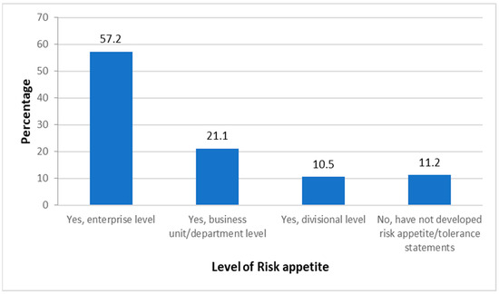 The Assessment of Enterprise Risk Management Practices of Ethiopian ...