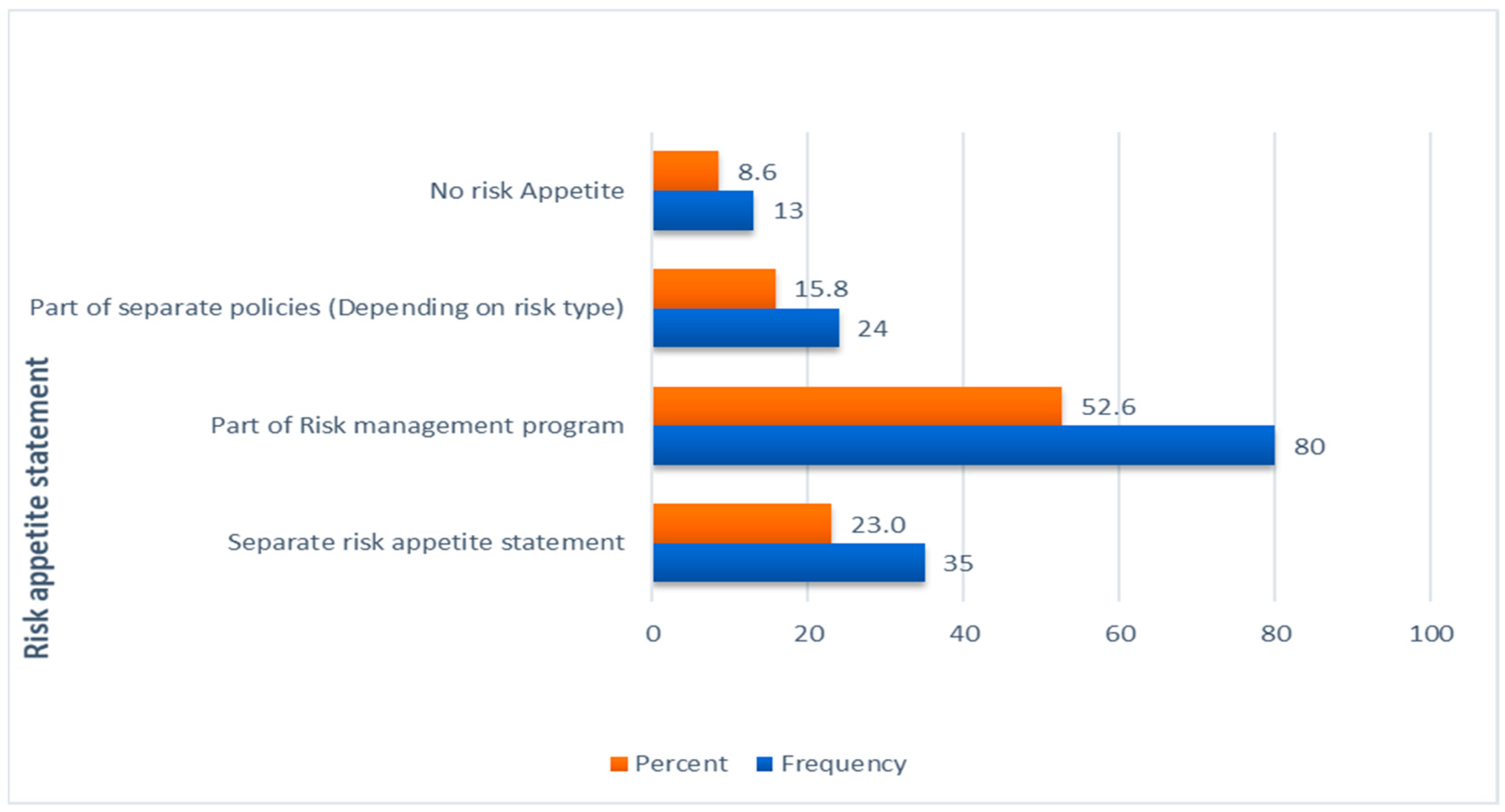 Risks 13 00051 g007 Risks 13 00051 g007