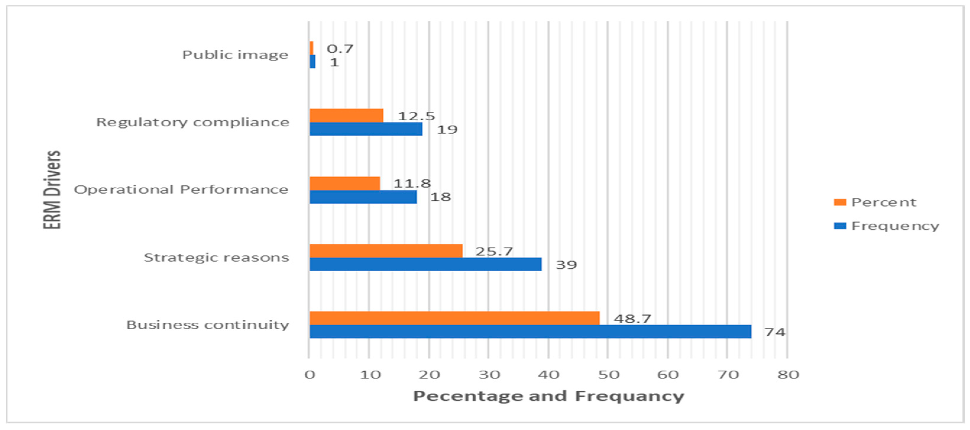 Risks 13 00051 g008 Risks 13 00051 g008
