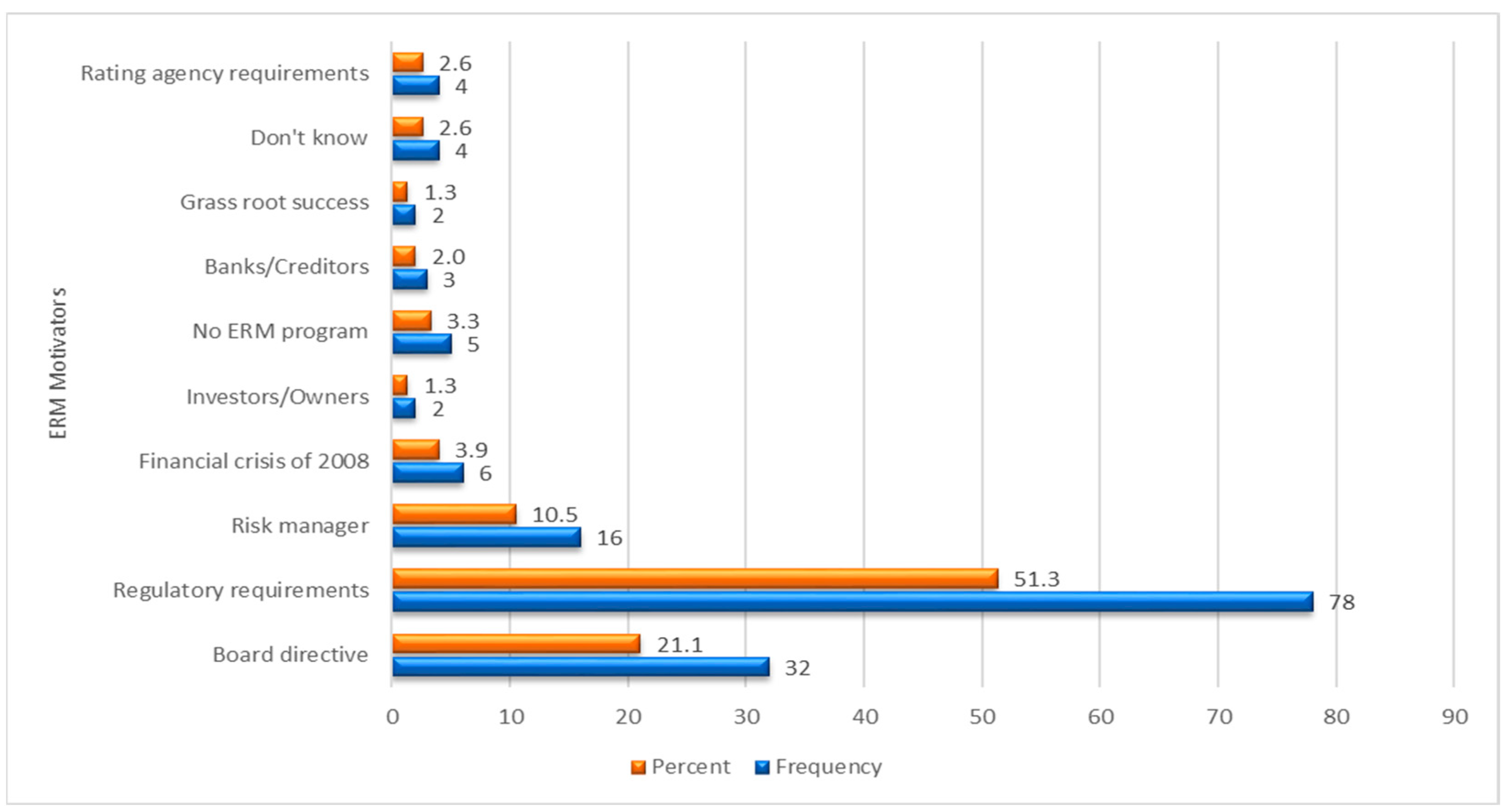 Risks 13 00051 g009 Risks 13 00051 g009