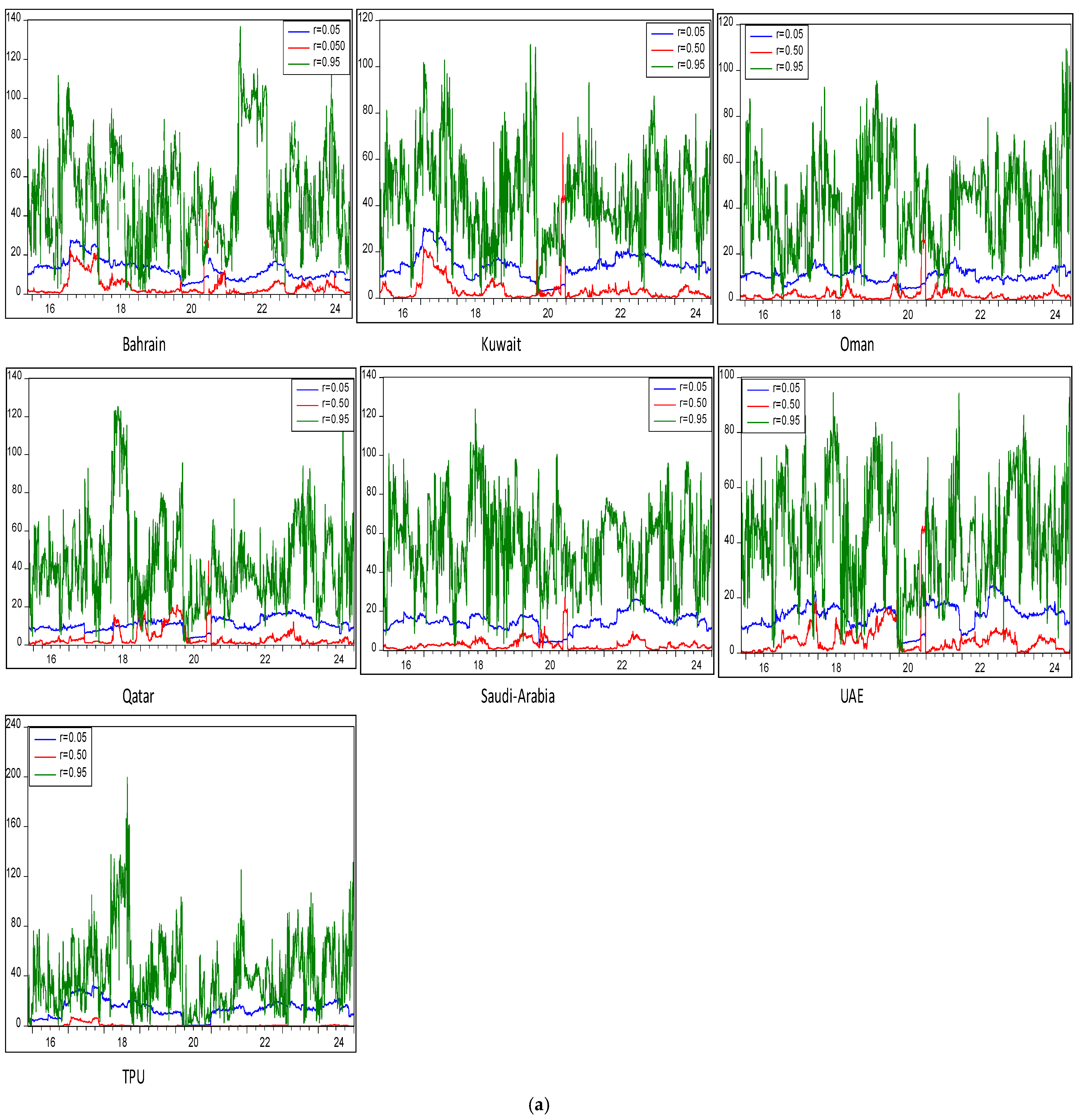 Risks 13 00056 g003a