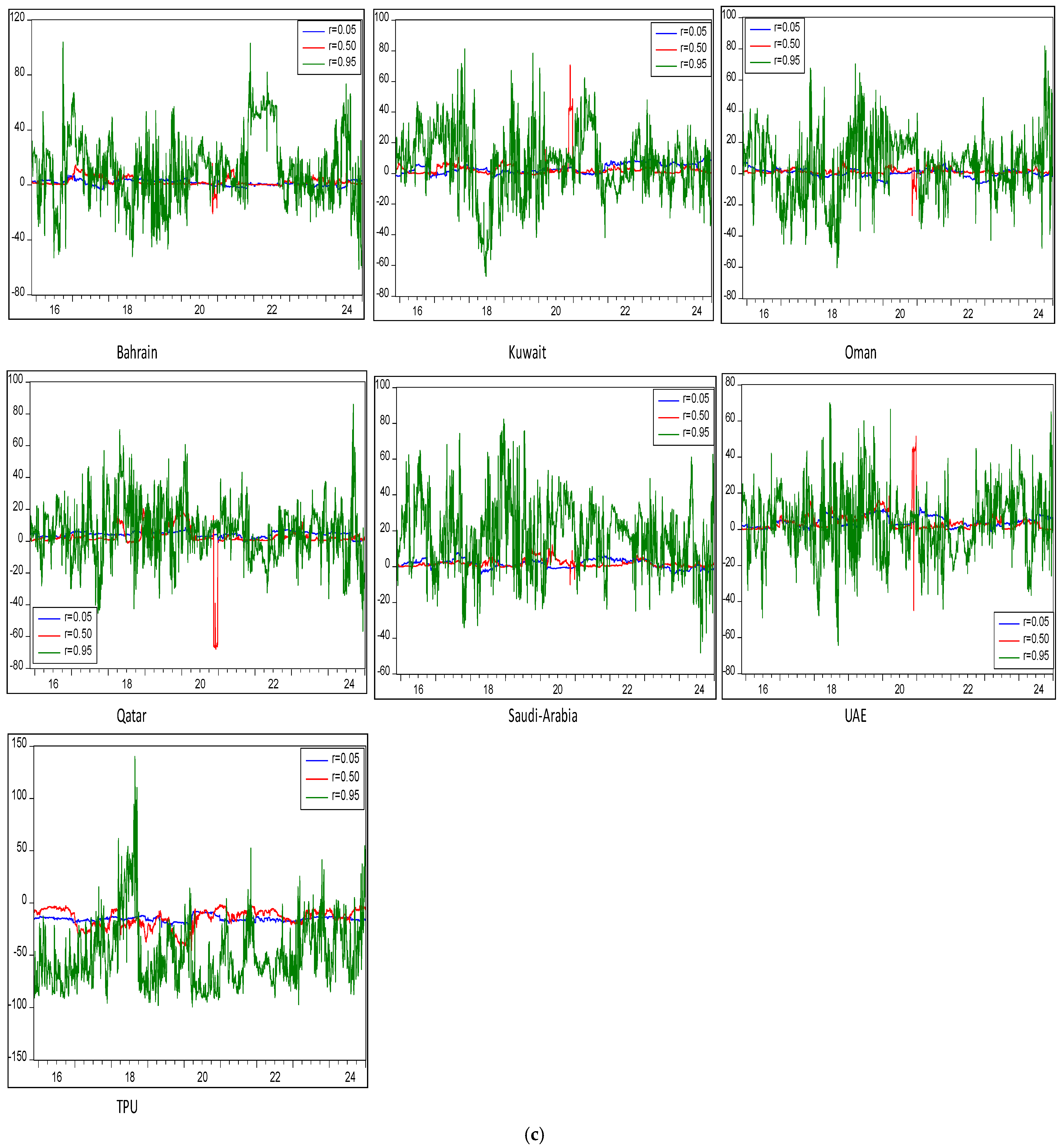 Risks 13 00056 g003c