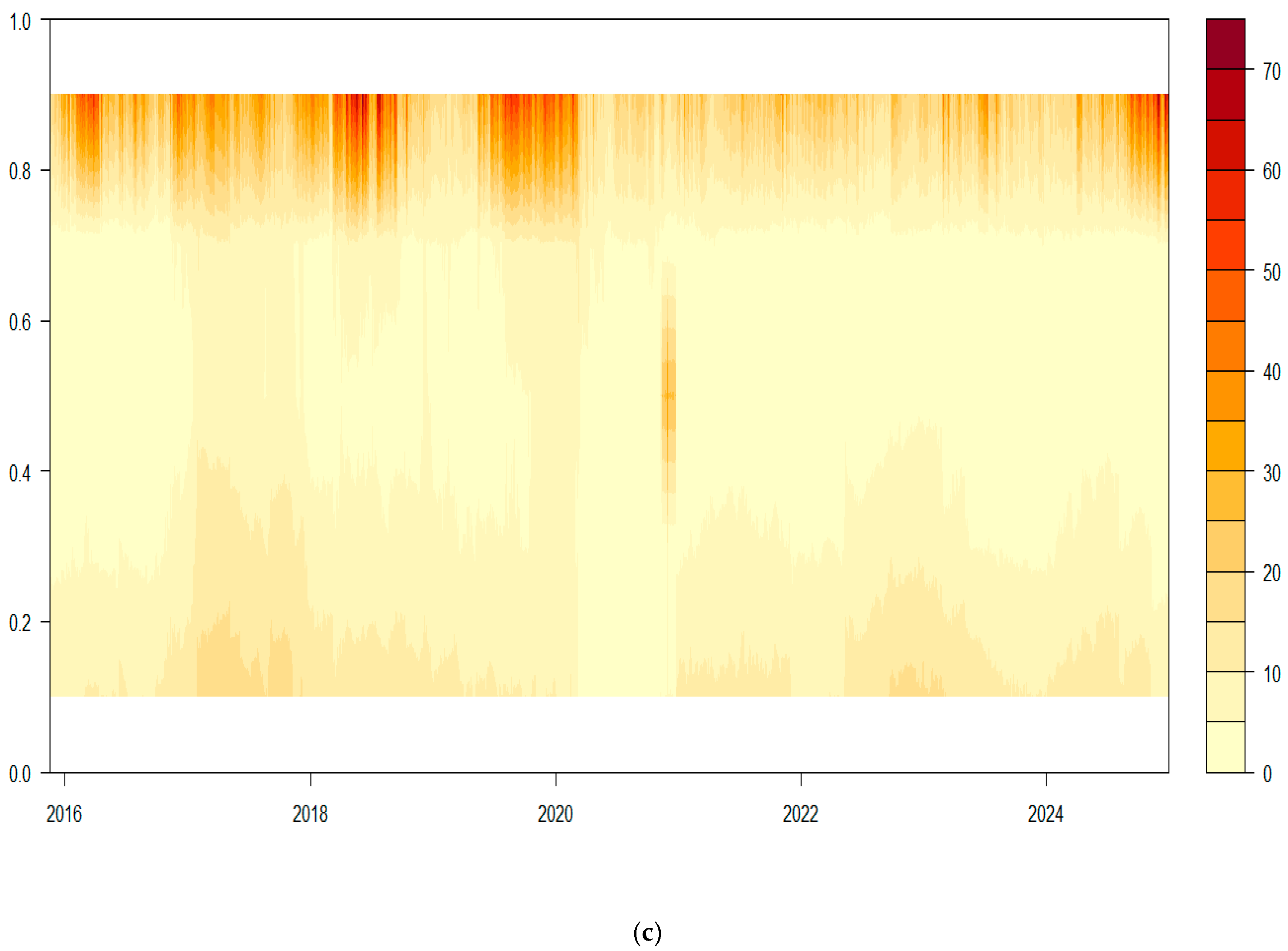 Risks 13 00056 g004c