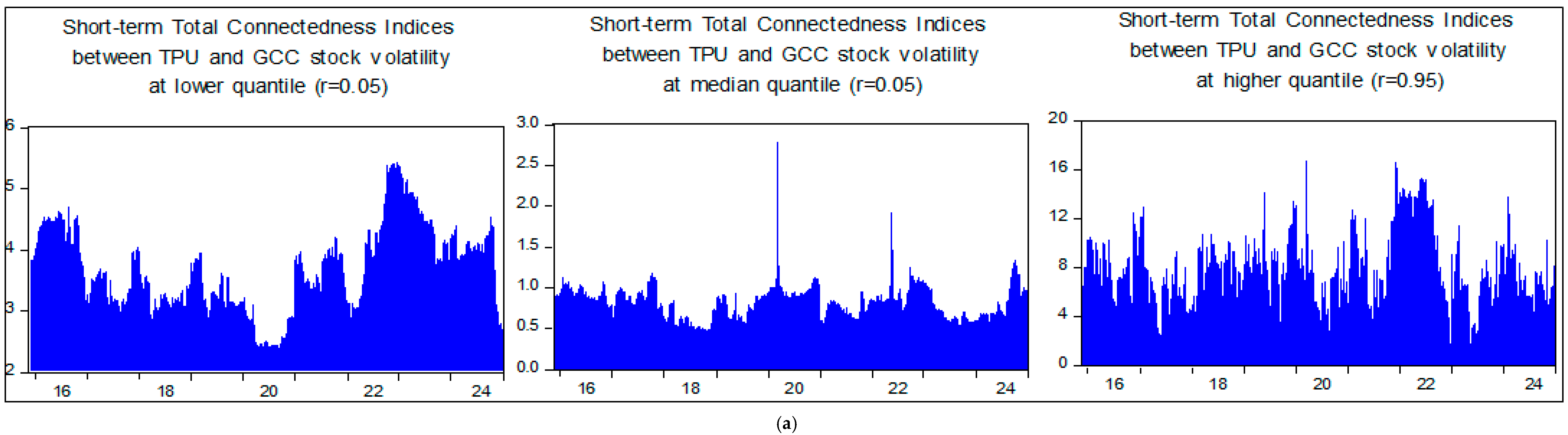 Risks 13 00056 g005a