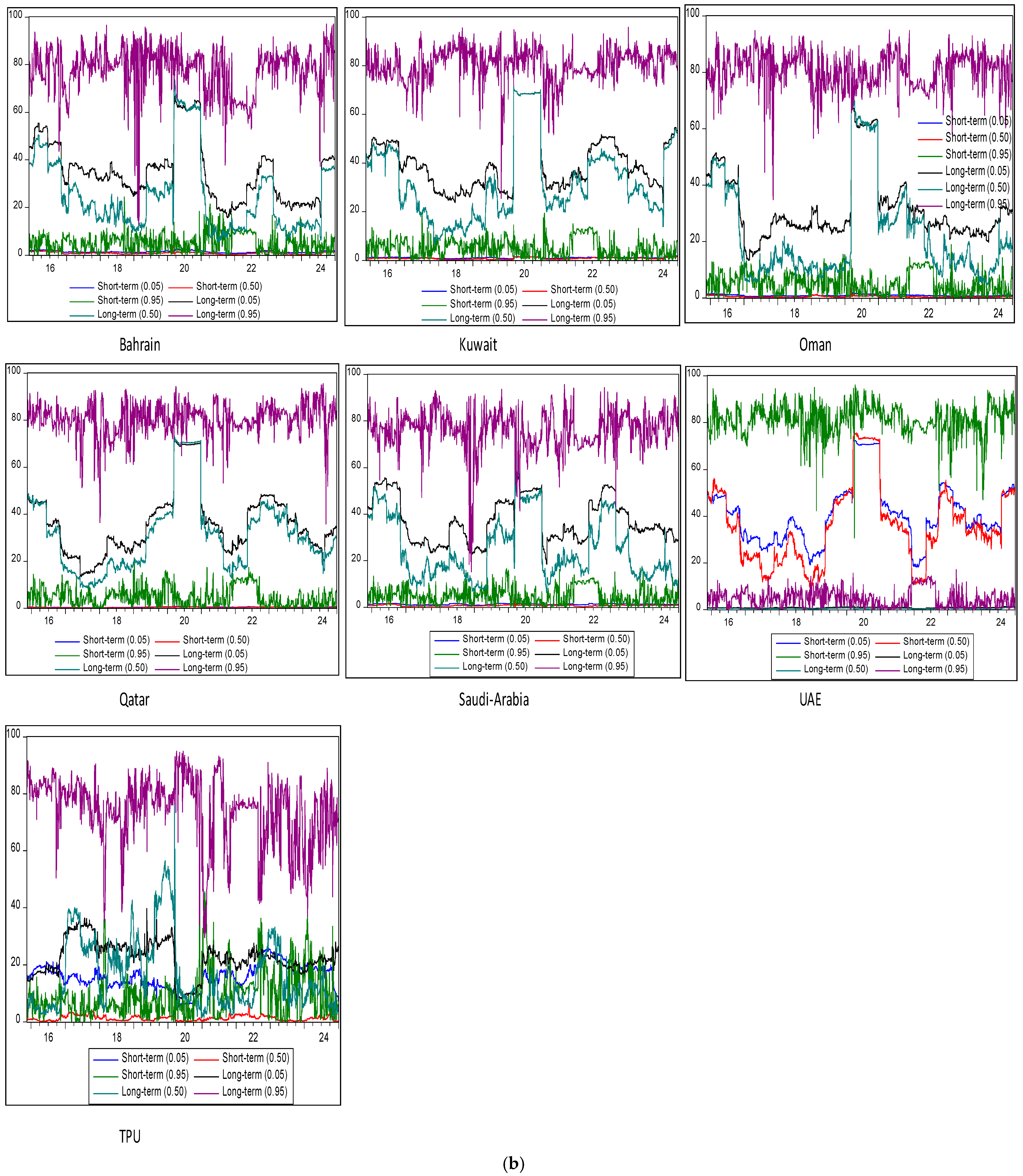 Risks 13 00056 g006b