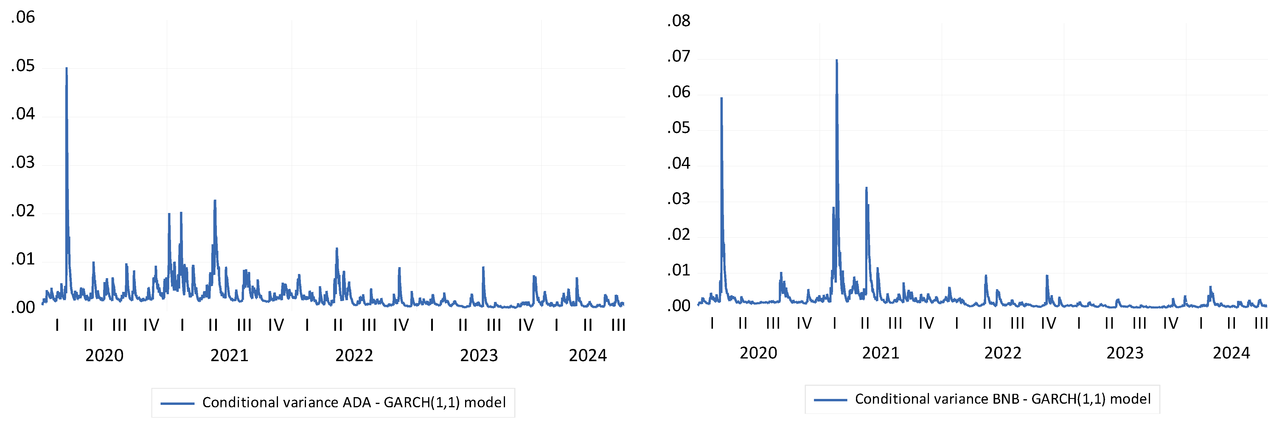 Risks 13 00057 g002a
