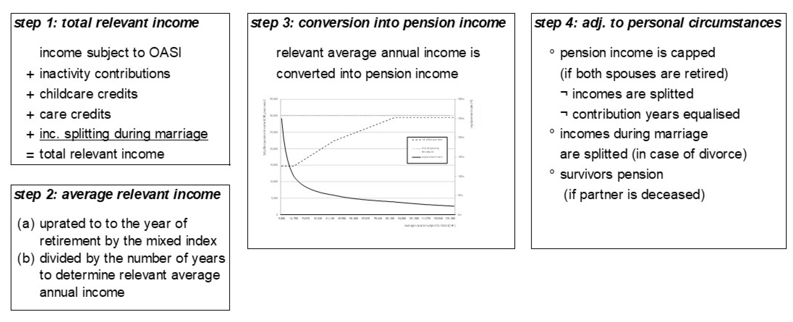 Risks 13 00089 g002 Risks 13 00089 g002