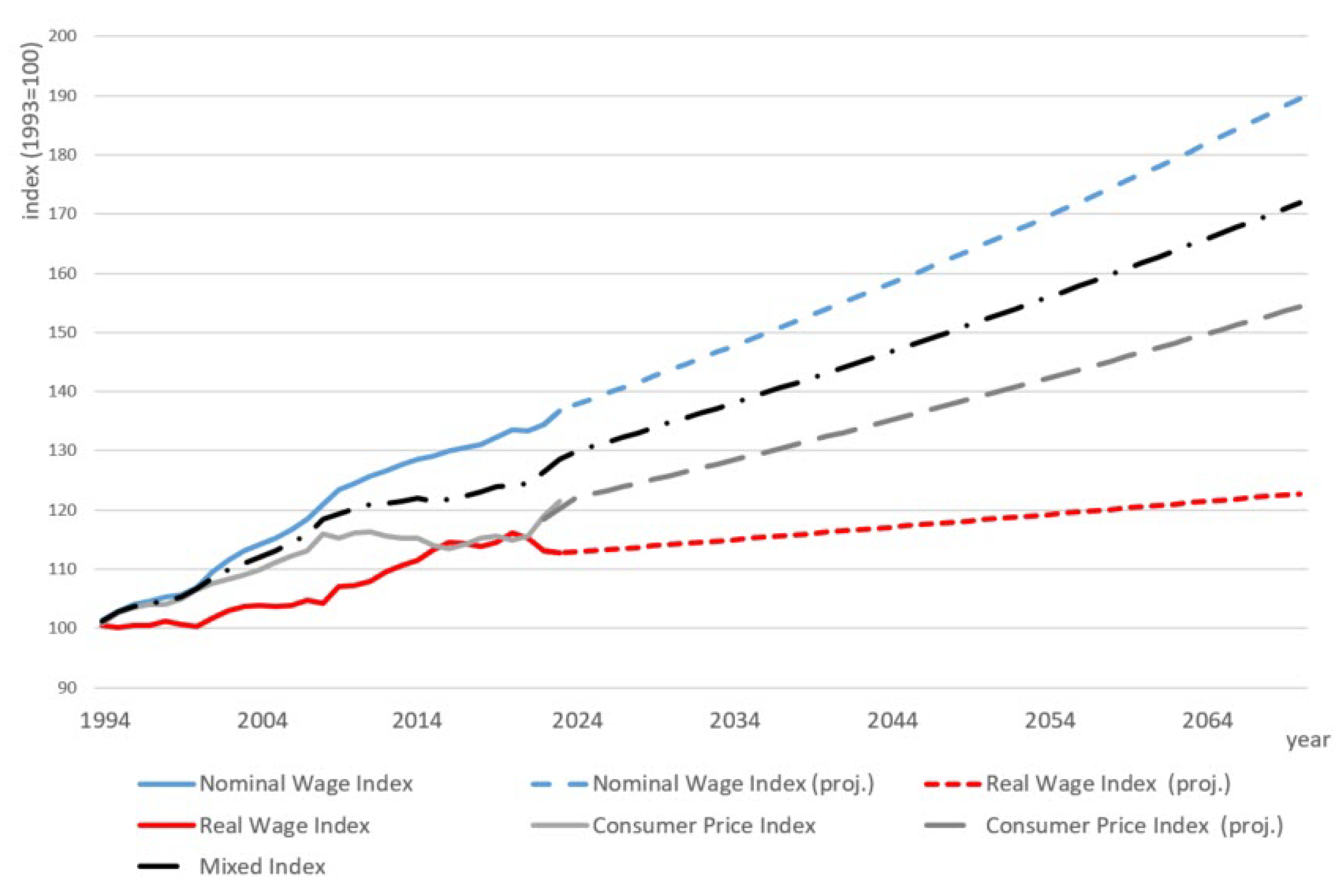Risks 13 00089 g003 Risks 13 00089 g003