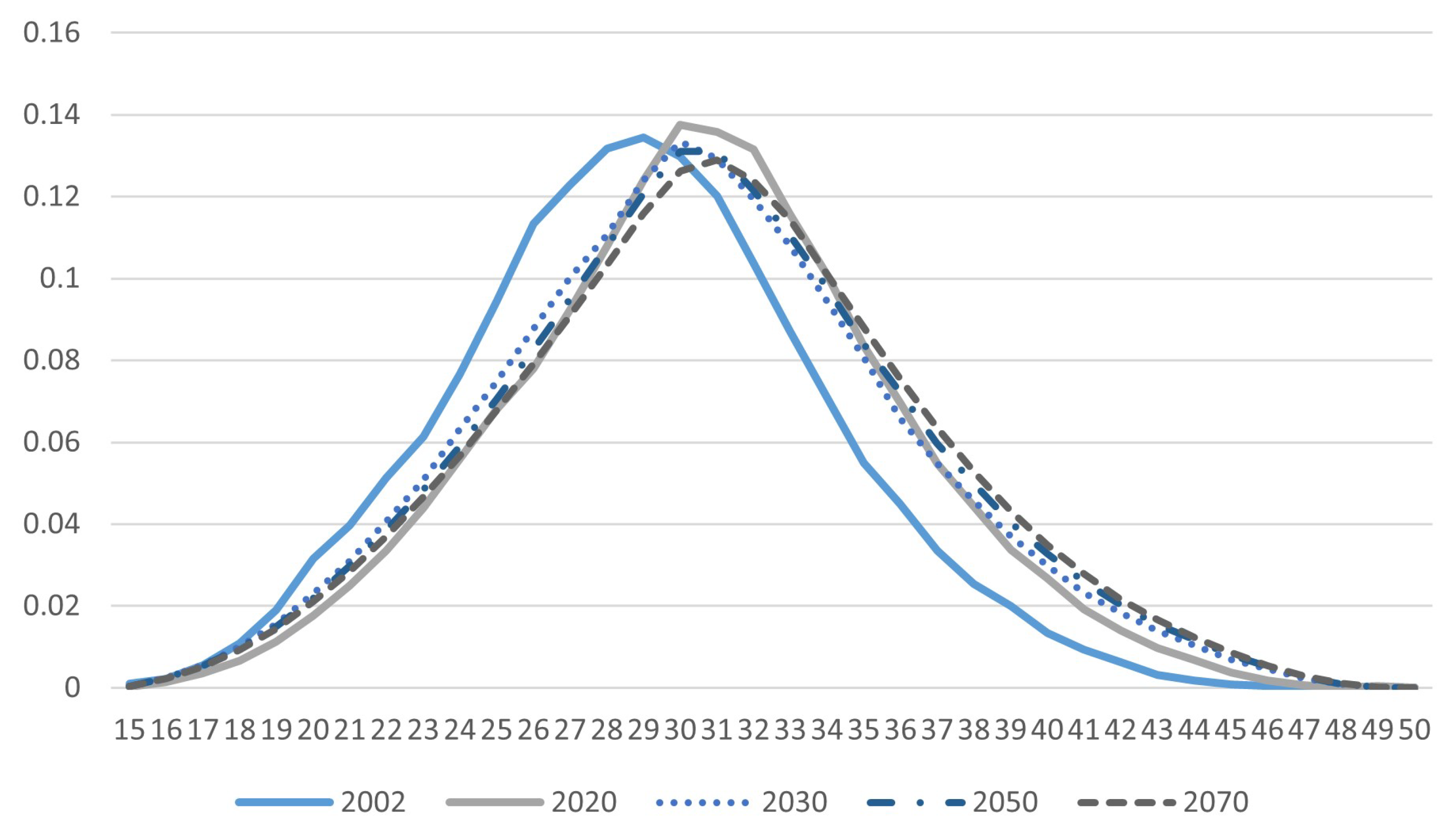 Risks 13 00089 g004 Risks 13 00089 g004