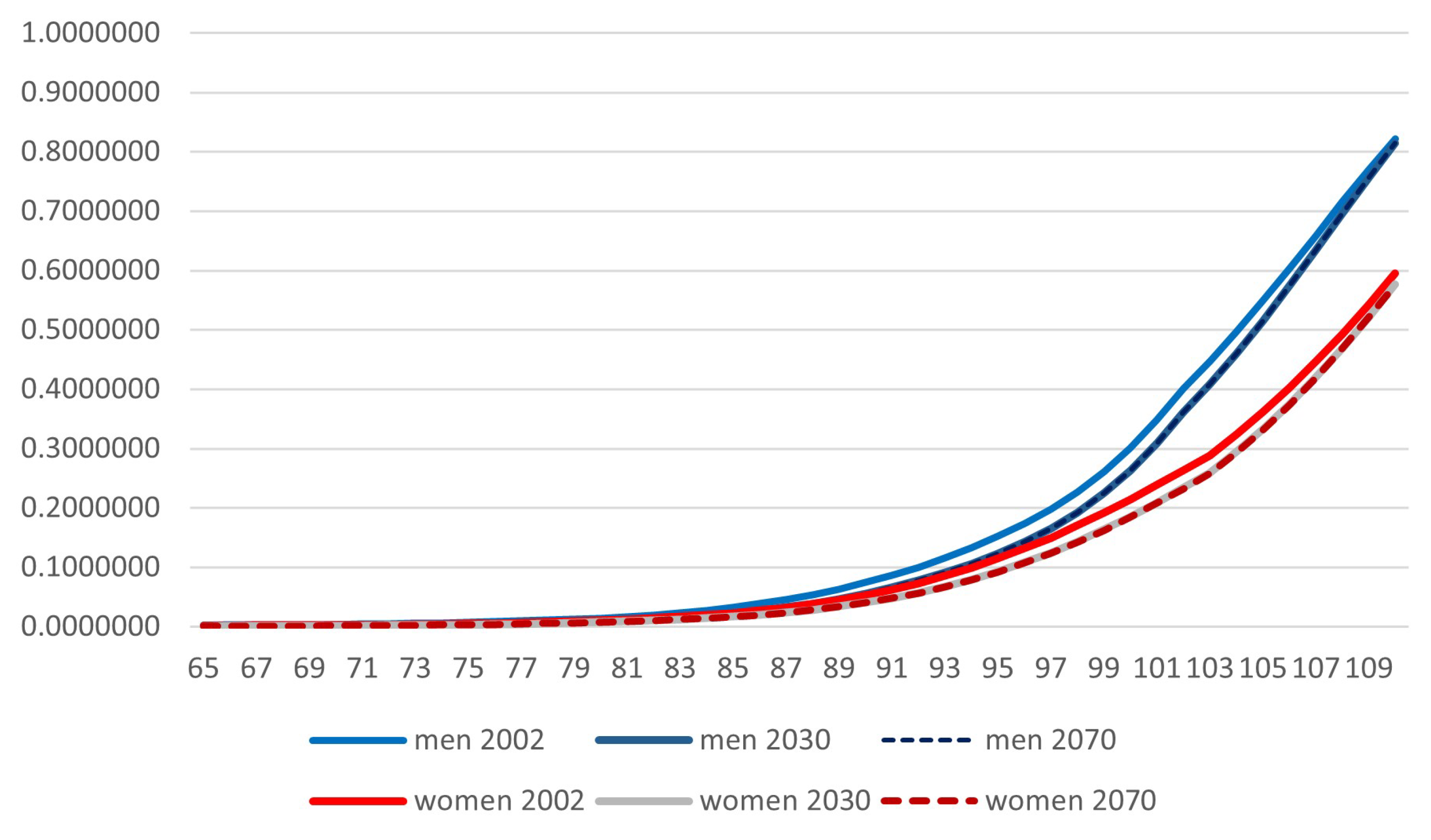 Risks 13 00089 g005 Risks 13 00089 g005