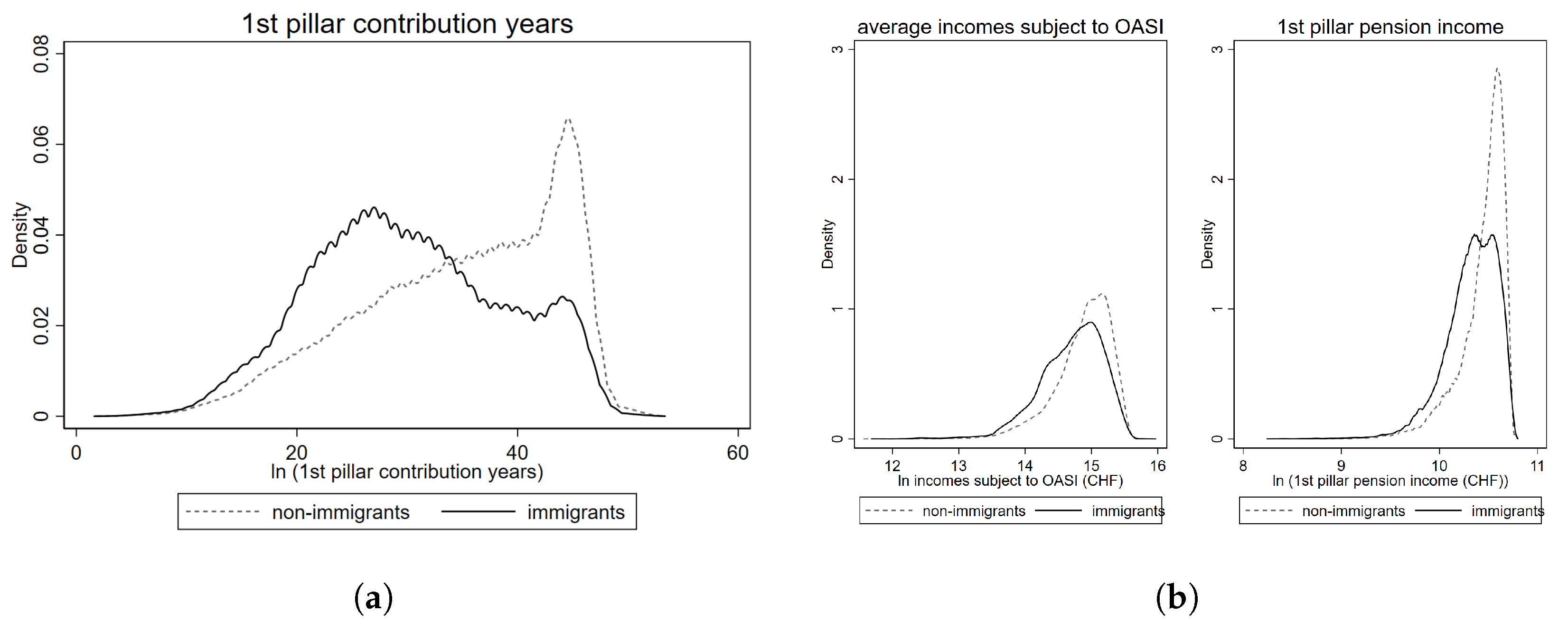 Risks 13 00089 g007 Risks 13 00089 g007